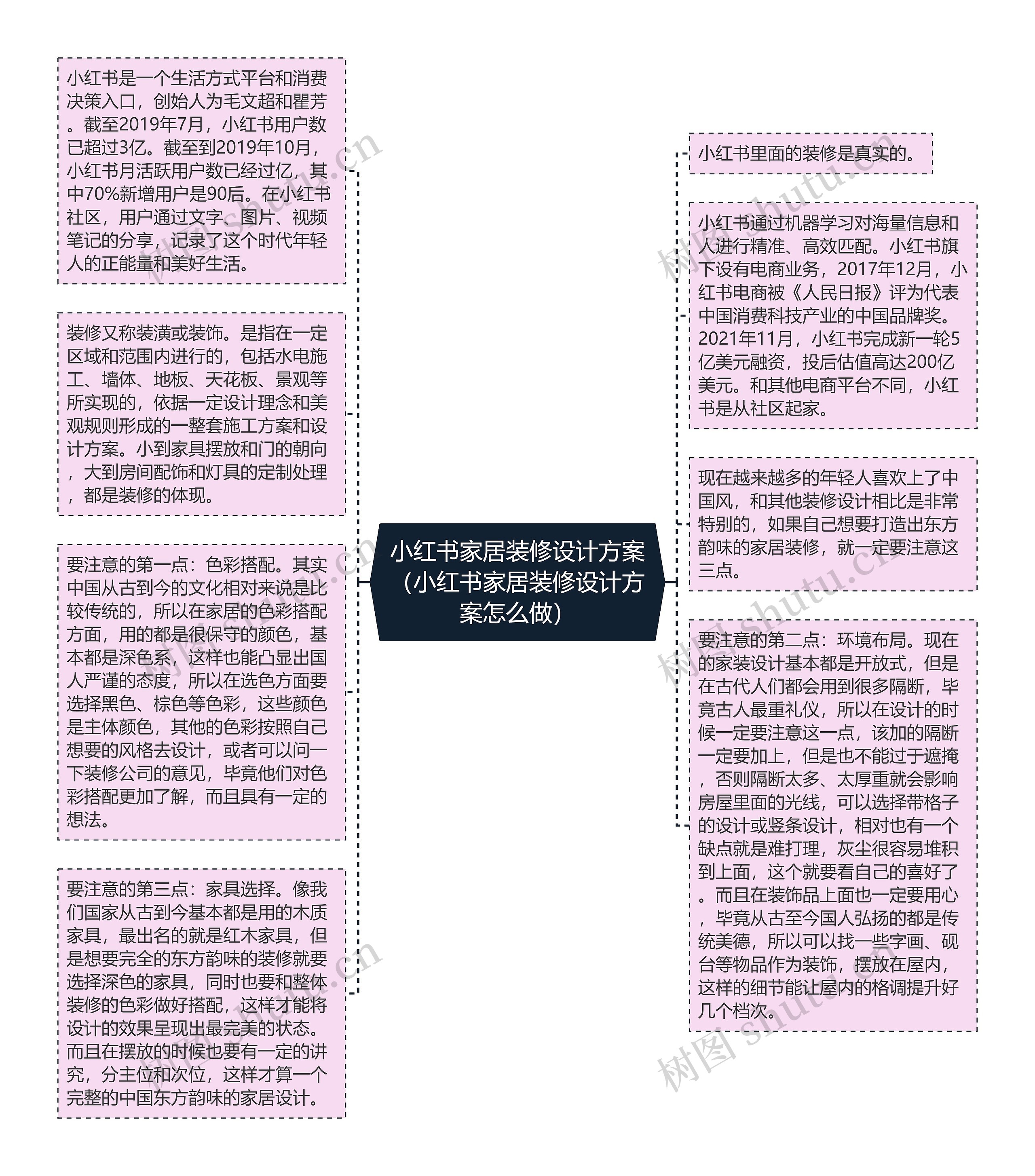 小红书家居装修设计方案（小红书家居装修设计方案怎么做）