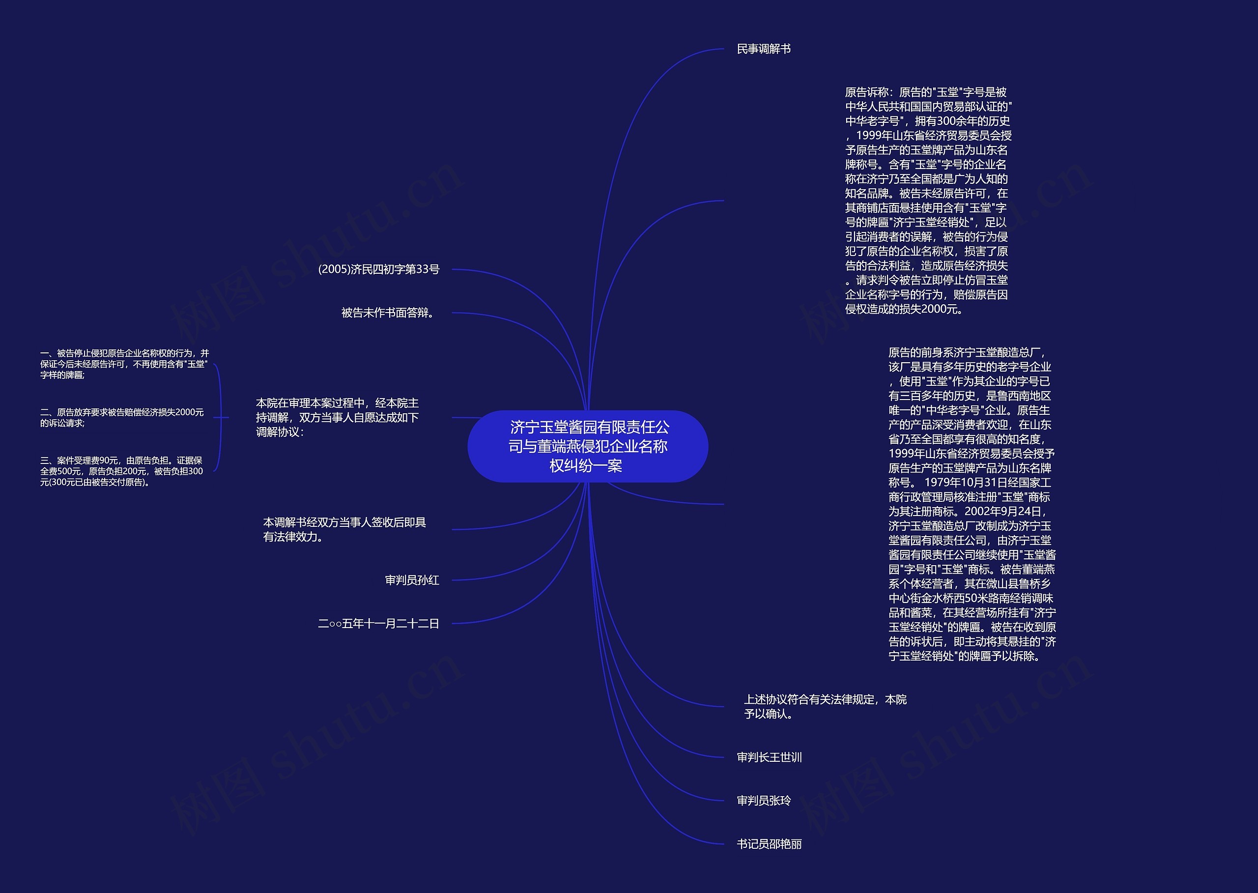  济宁玉堂酱园有限责任公司与董端燕侵犯企业名称权纠纷一案 