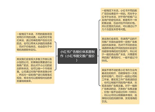 小红书广告报价体系图制作（小红书图文推广报价）