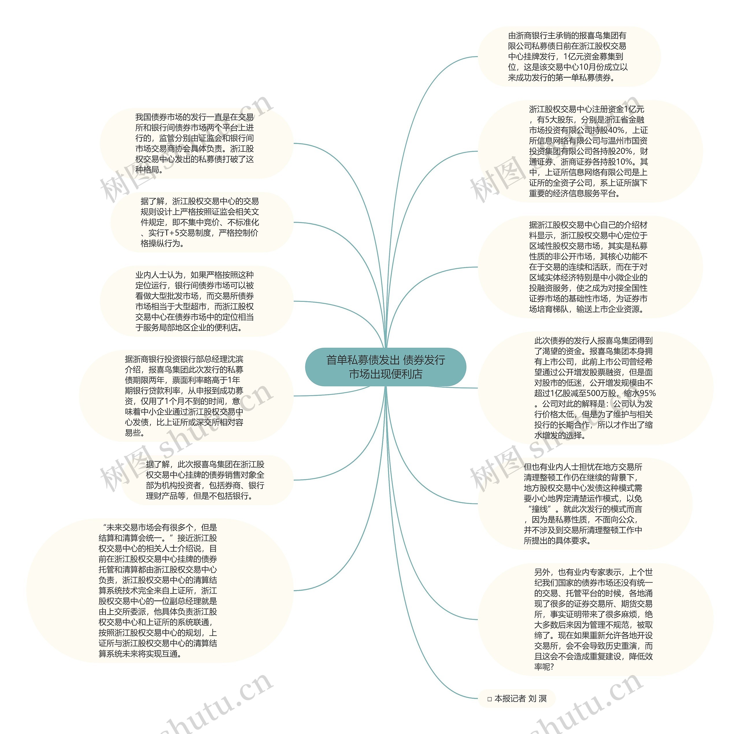 首单私募债发出 债券发行市场出现便利店思维导图