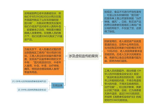 涉及虚假宣传的案例