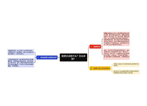股票分成是什么？怎么举报？