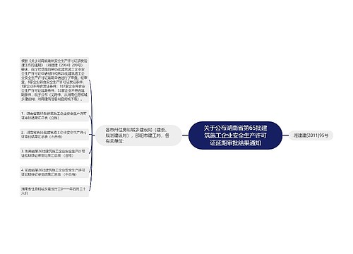 关于公布湖南省第65批建筑施工企业安全生产许可证延期审批结果通知
