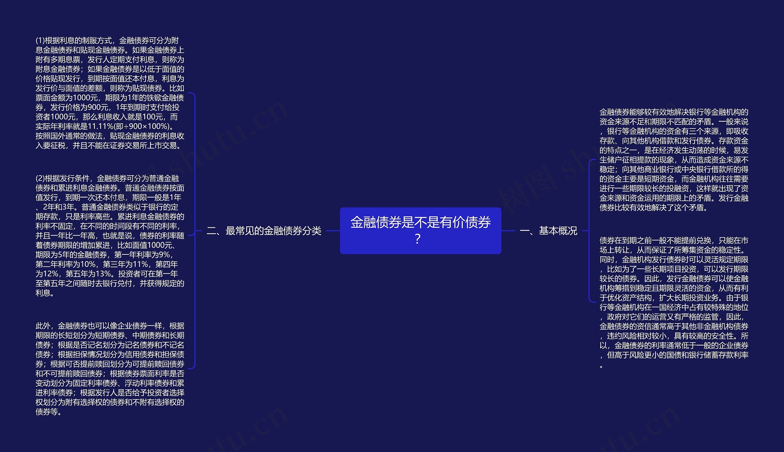 金融债券是不是有价债券？思维导图