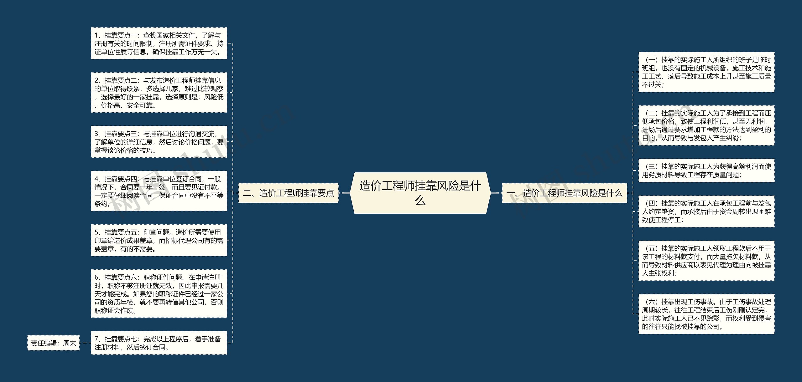 造价工程师挂靠风险是什么思维导图