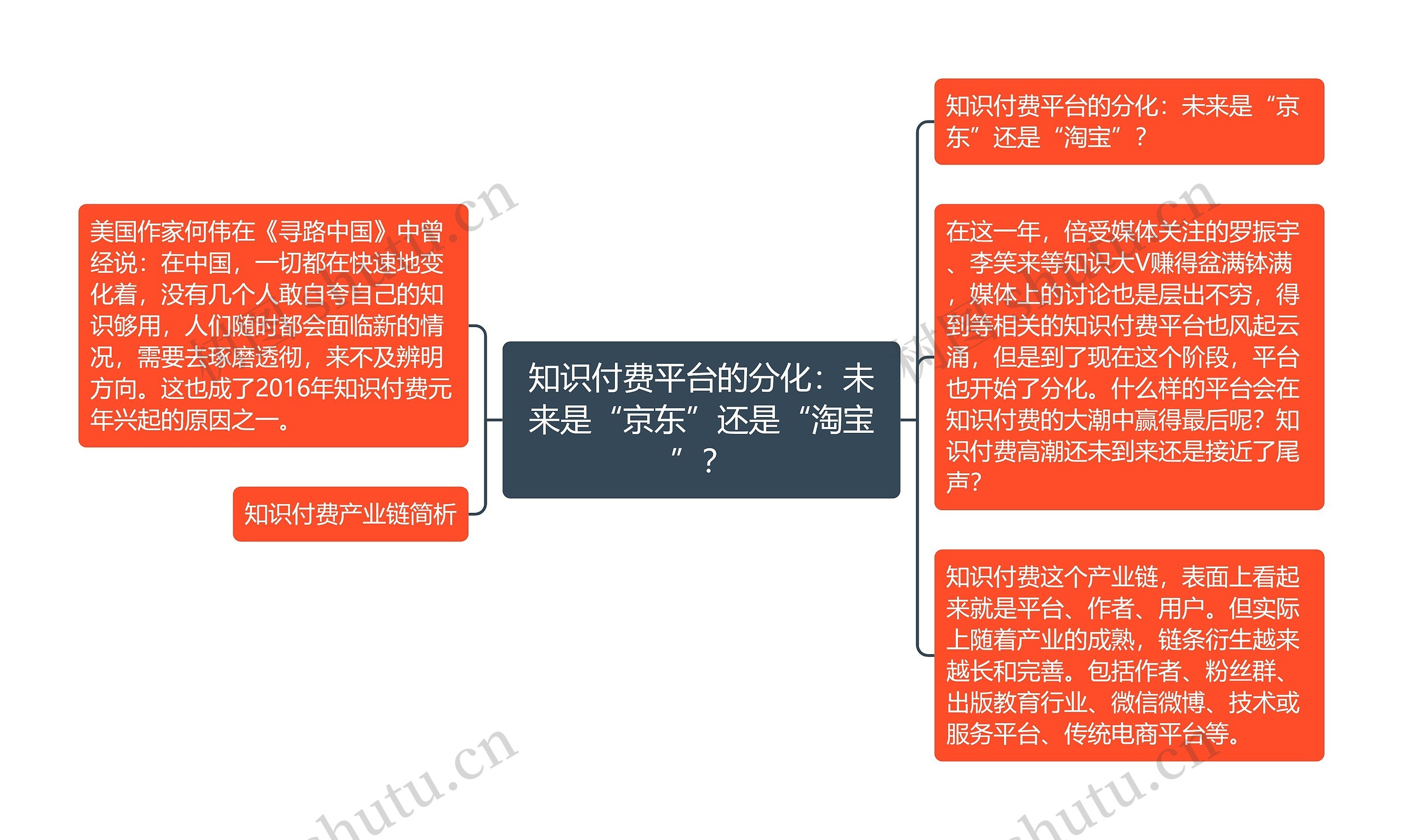 知识付费平台的分化:未来是“京东”还是“淘宝”? 知识付费平台的分化:未来是“京东”还是“淘宝”?