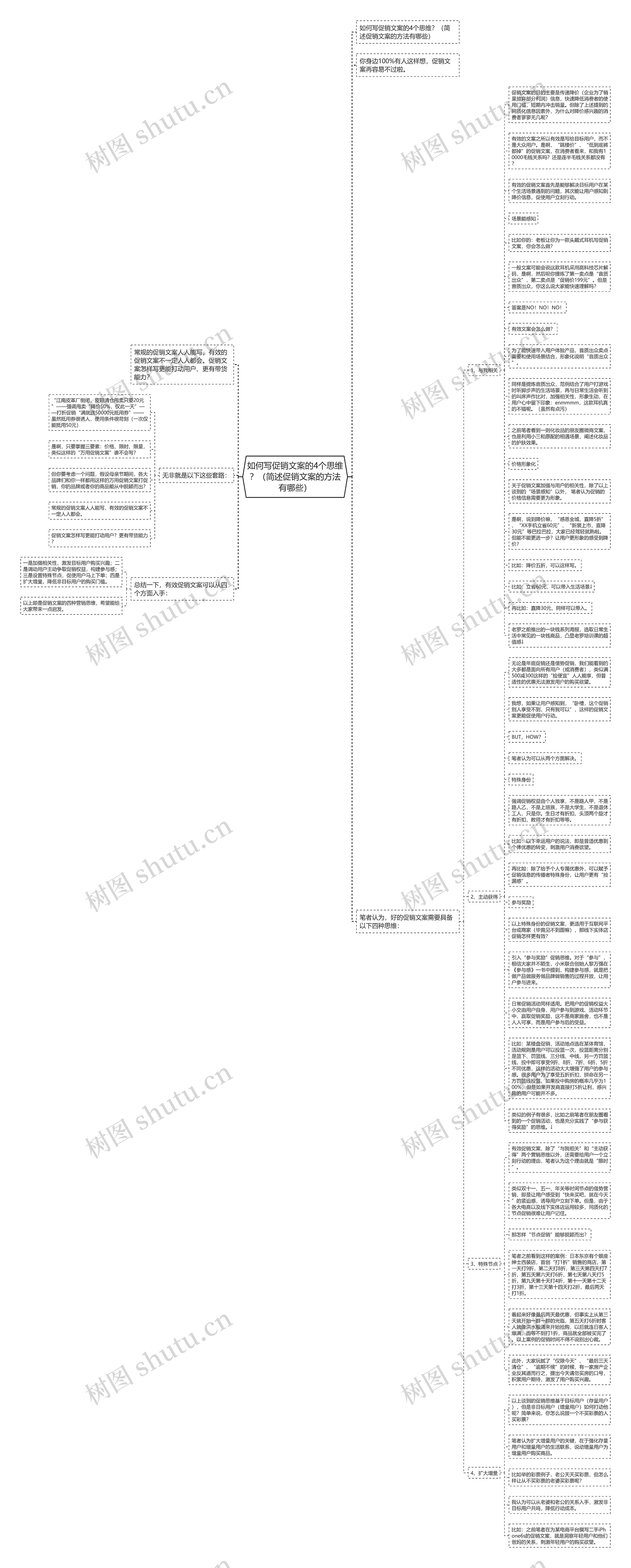 如何写促销文案的4个思维？（简述促销文案的方法有哪些）思维导图