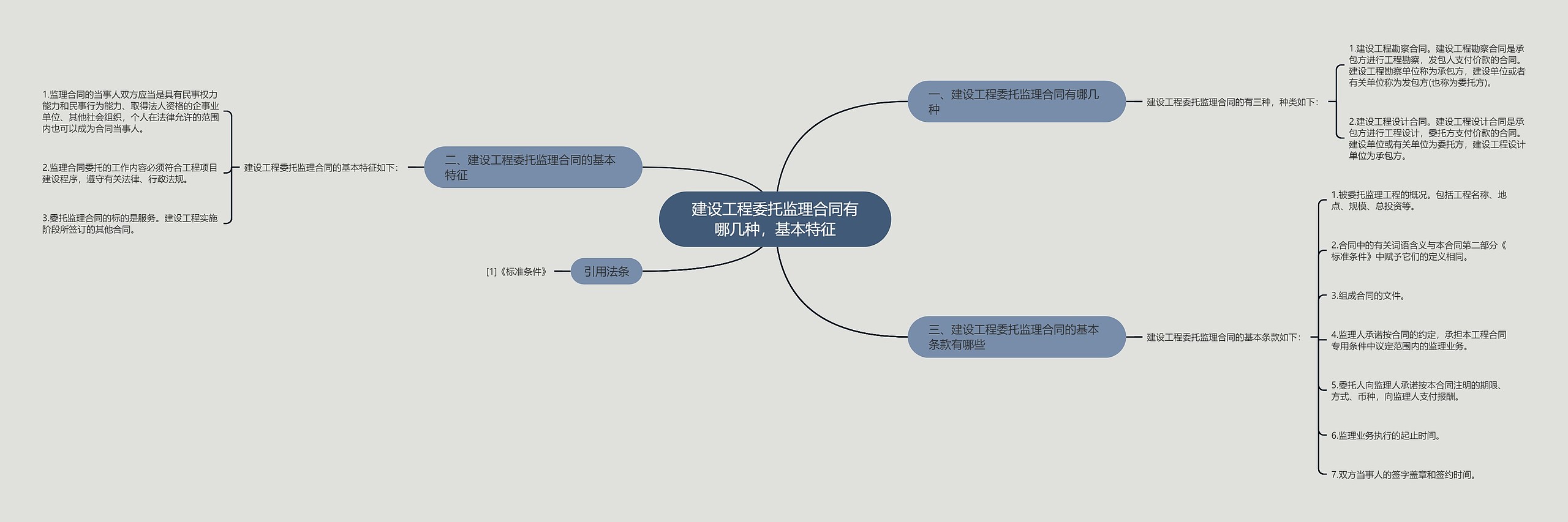 建设工程委托监理合同有哪几种，基本特征