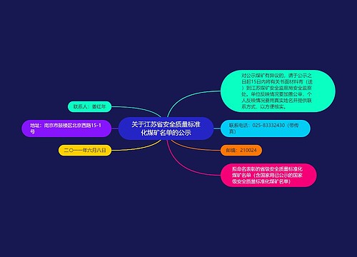 关于江苏省安全质量标准化煤矿名单的公示