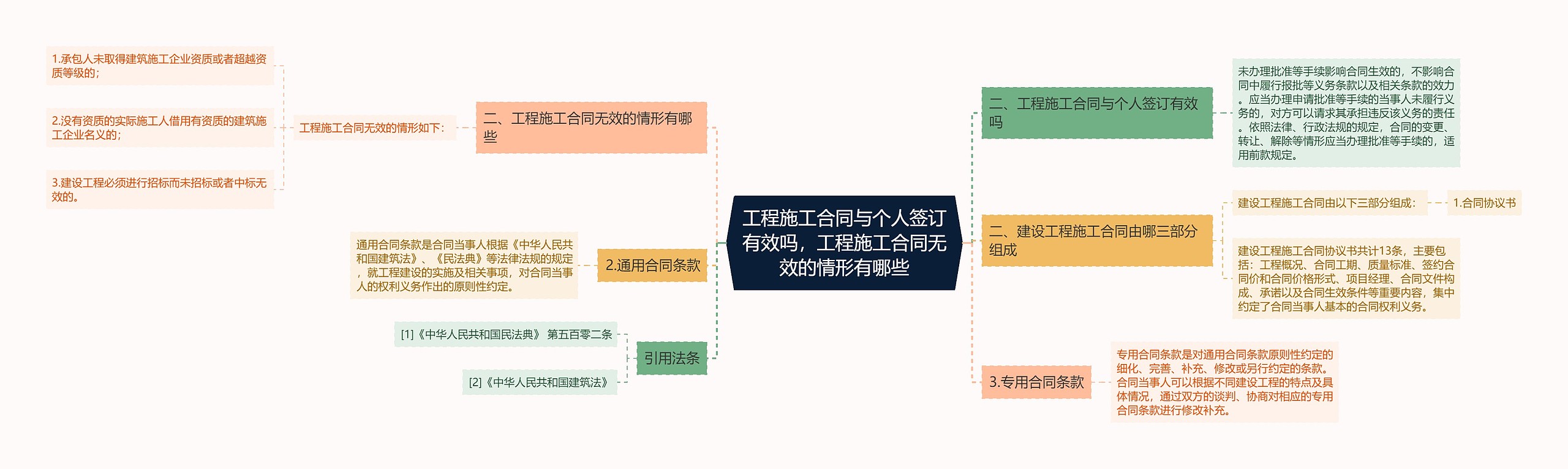 工程施工合同与个人签订有效吗，工程施工合同无效的情形有哪些