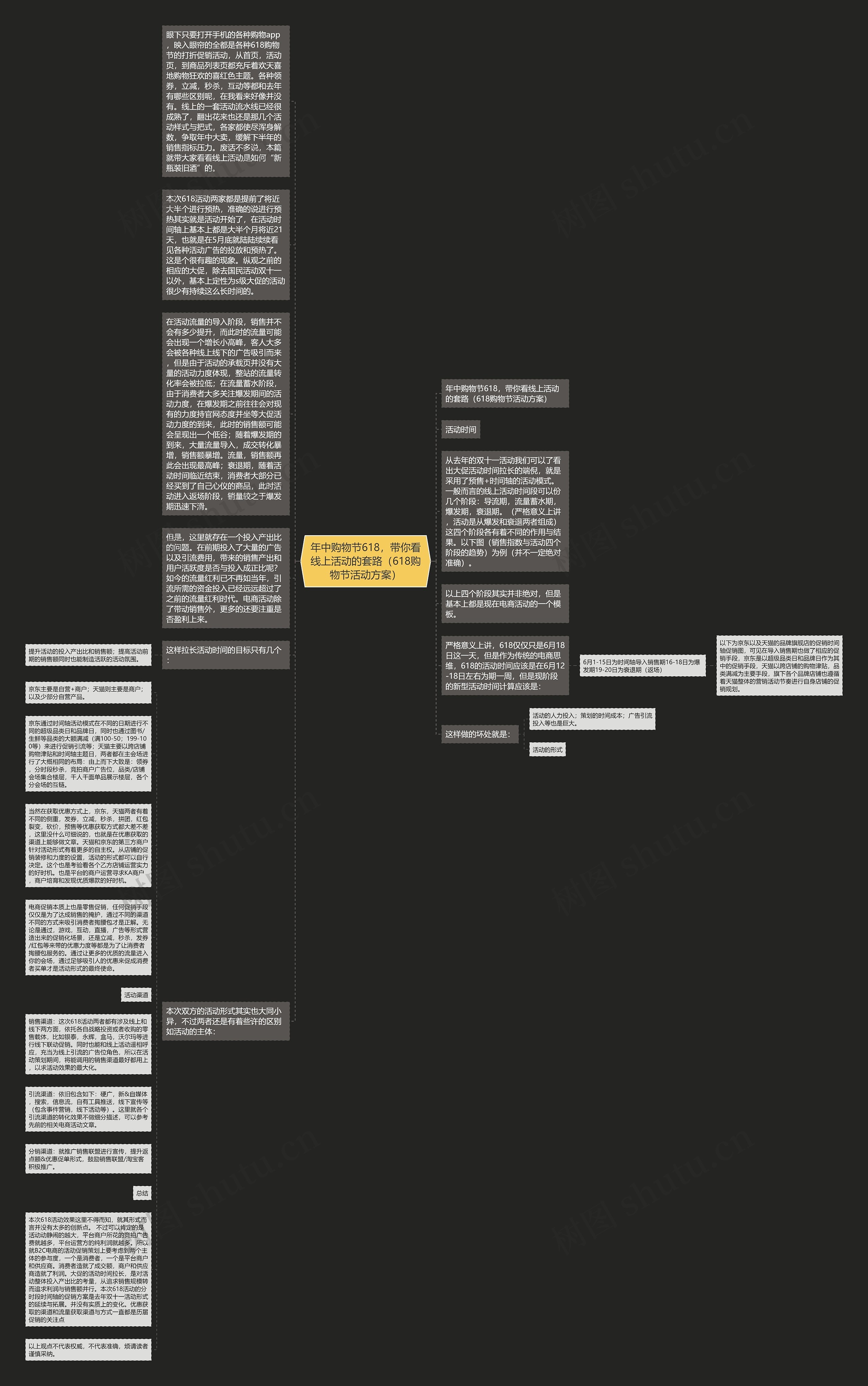 年中购物节618，带你看线上活动的套路（618购物节活动方案）思维导图