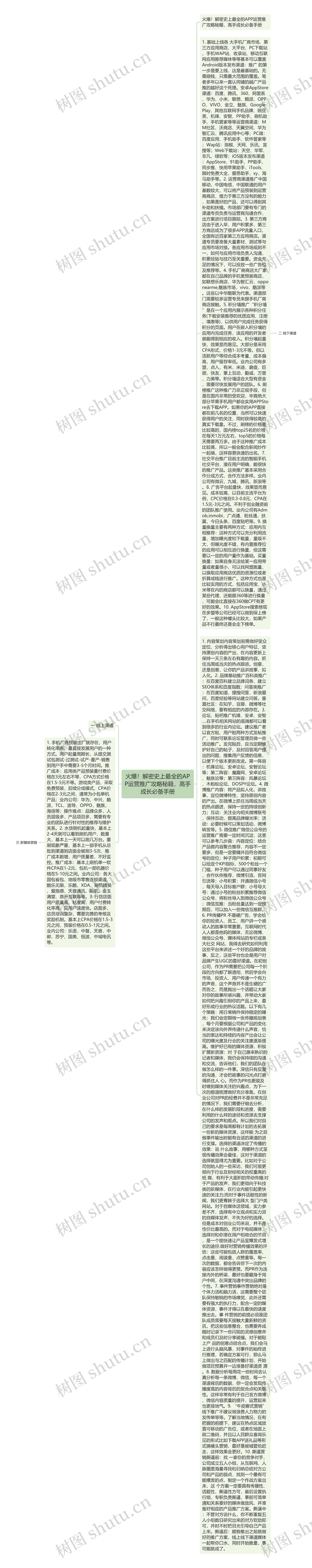 火爆！解密史上最全的APP运营推广攻略秘籍，高手成长必备手册
