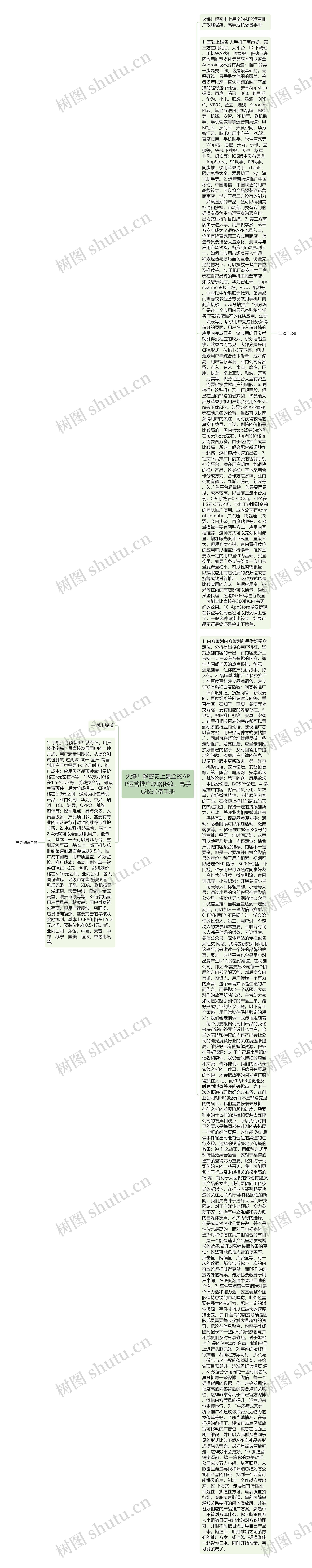 火爆！解密史上最全的APP运营推广攻略秘籍，高手成长必备手册