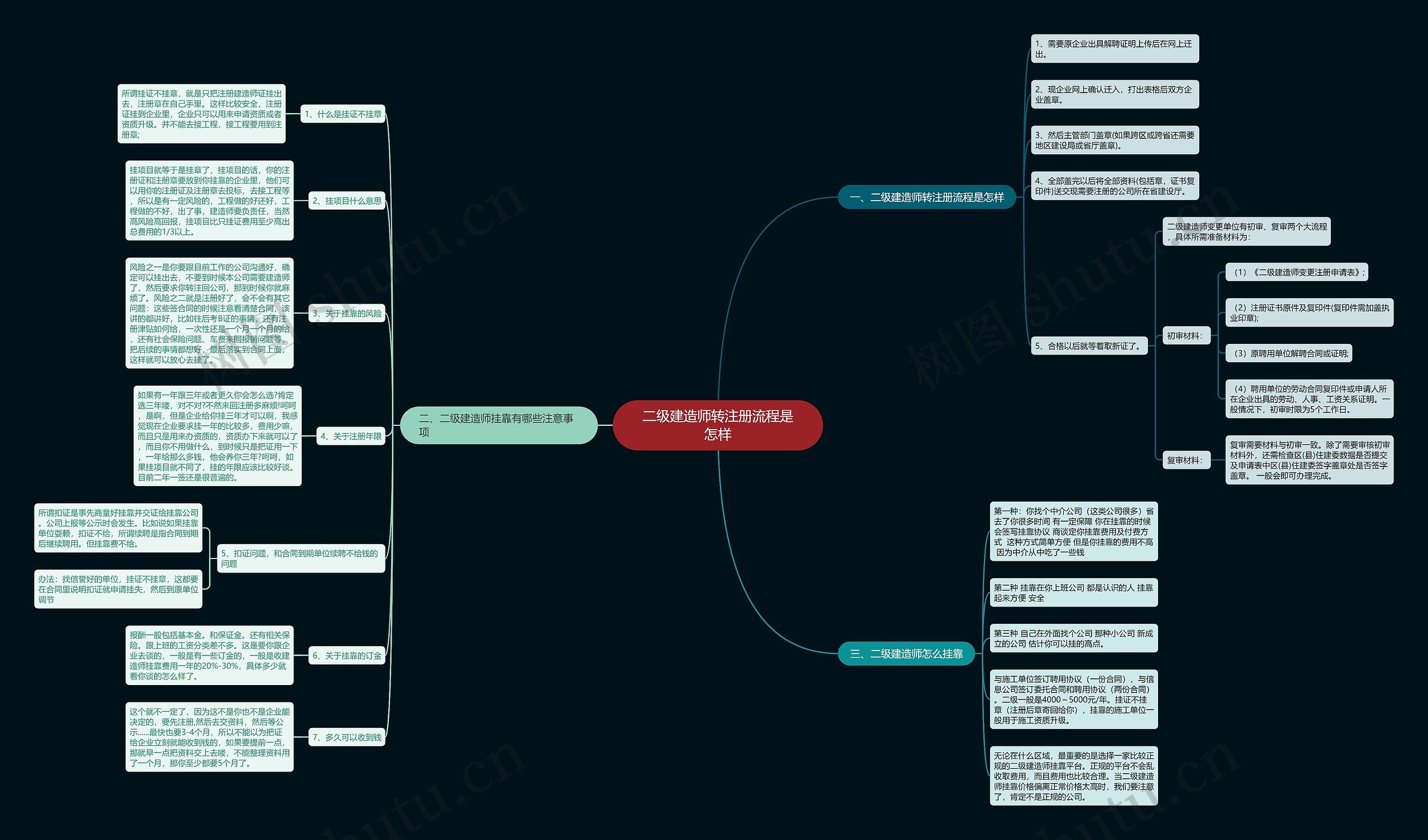 二级建造师转注册流程是怎样 二级建造师转注册流程是怎样