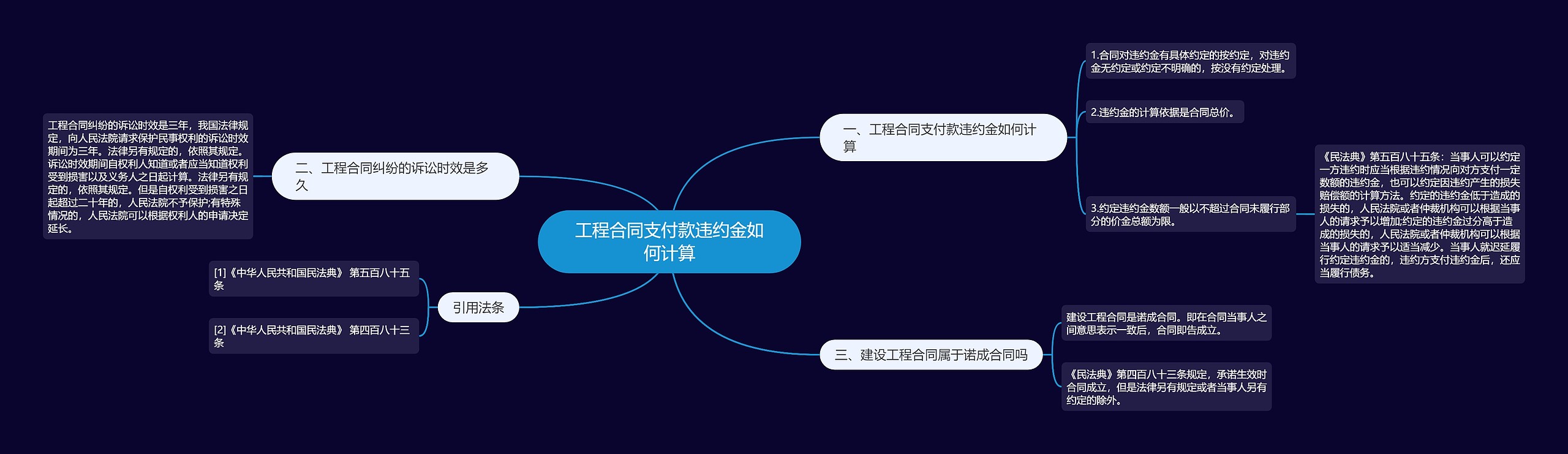 工程合同支付款违约金如何计算