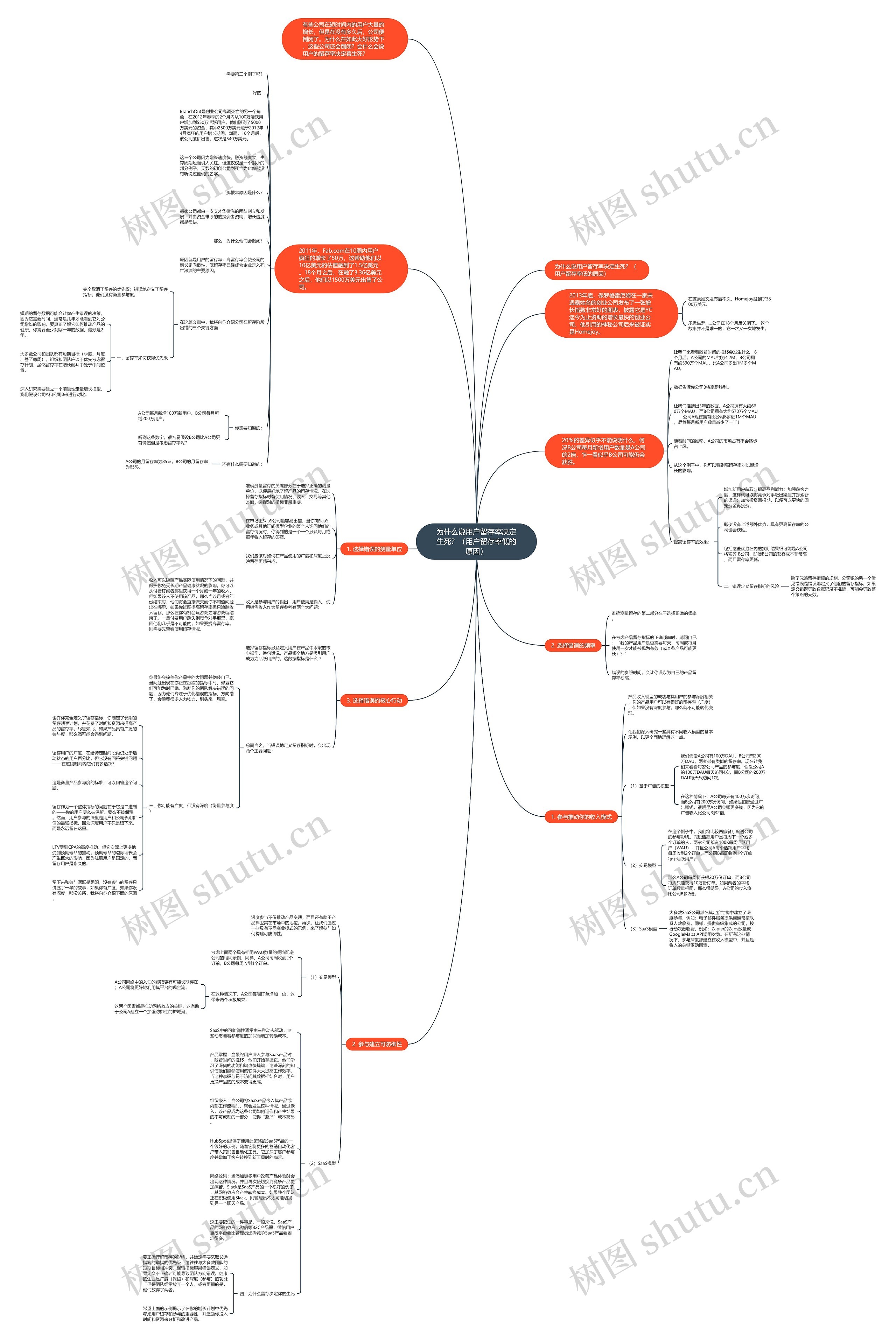 为什么说用户留存率决定生死？（用户留存率低的原因）思维导图