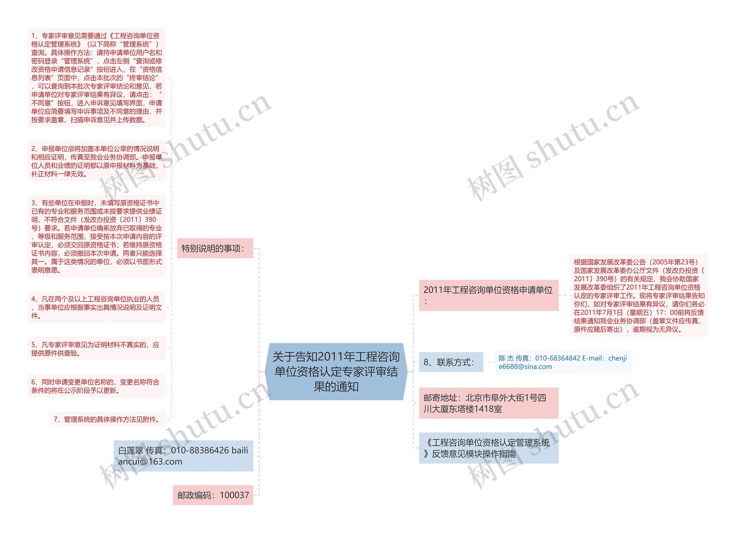 关于告知2011年工程咨询单位资格认定专家评审结果的通知