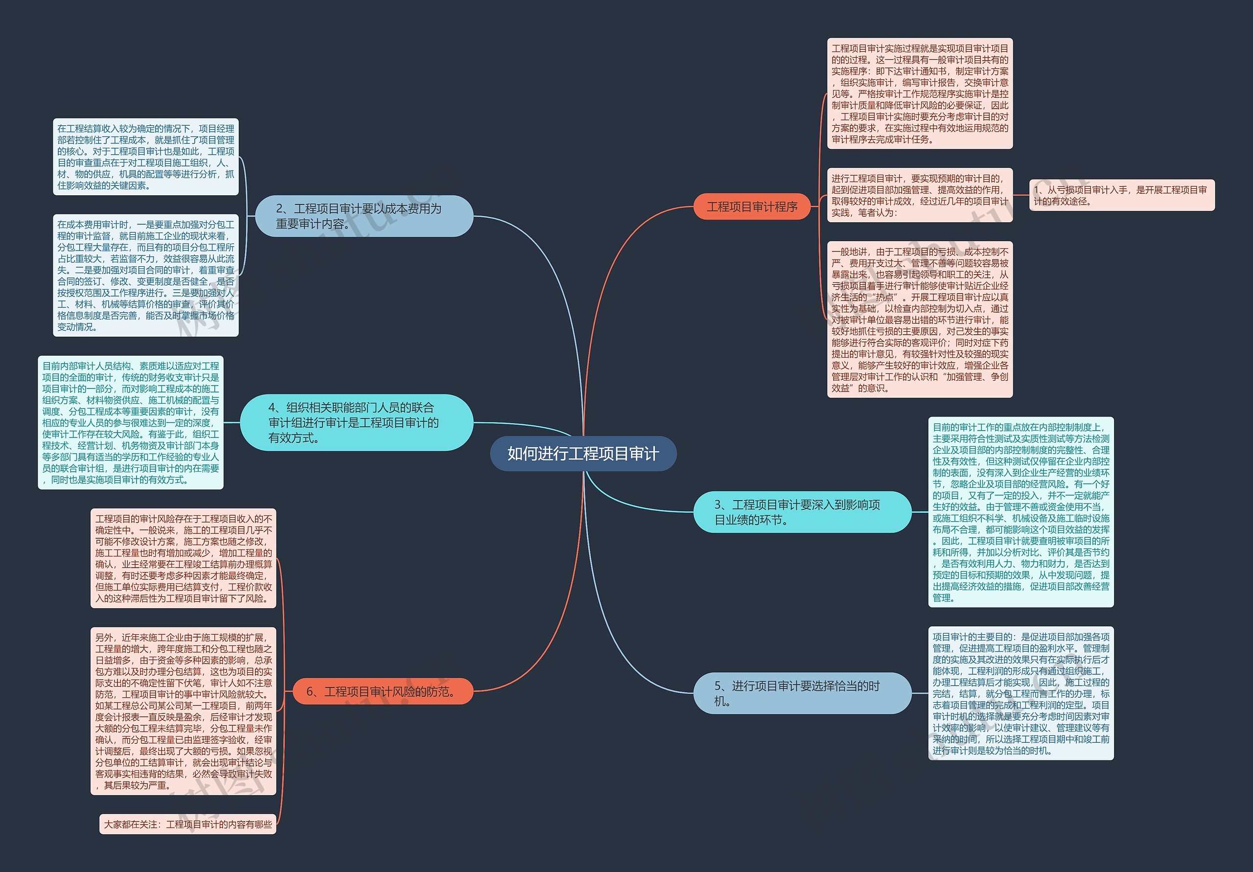如何进行工程项目审计思维导图