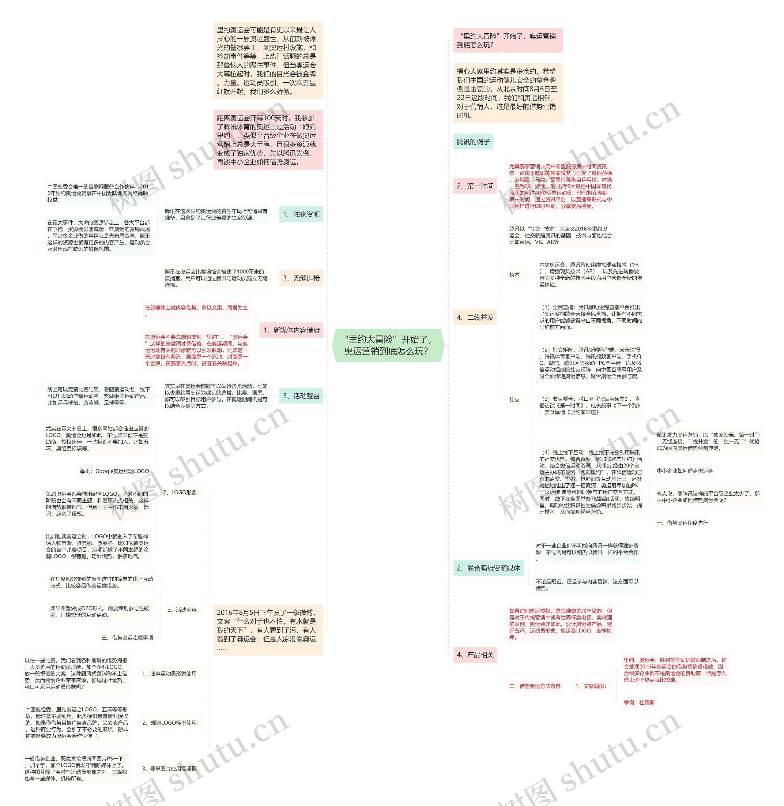“里约大冒险”开始了，奥运营销到底怎么玩？思维导图