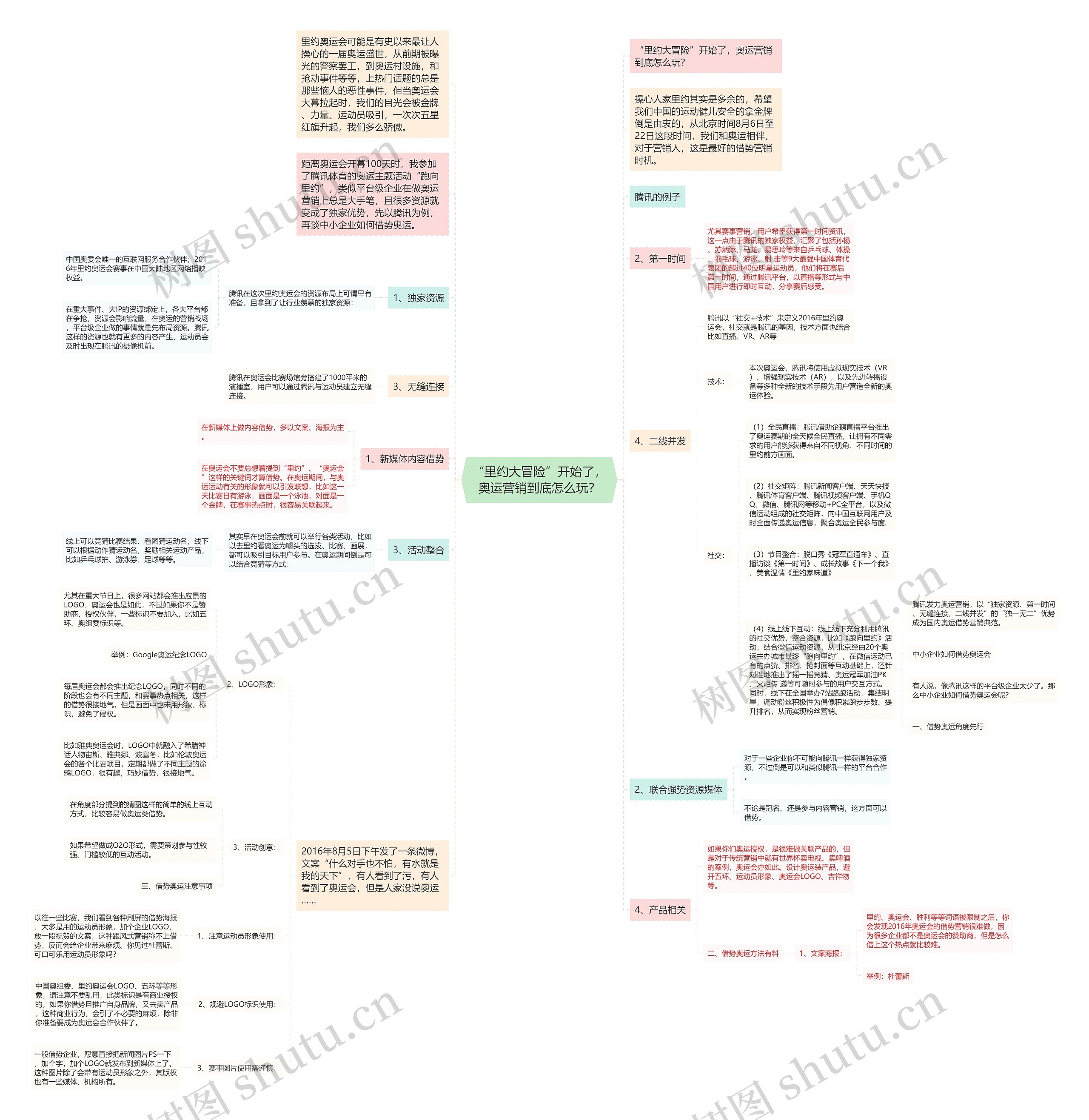 “里约大冒险”开始了,奥运营销到底怎么玩? “里约大冒险”开始了,奥运营销到底怎么玩?