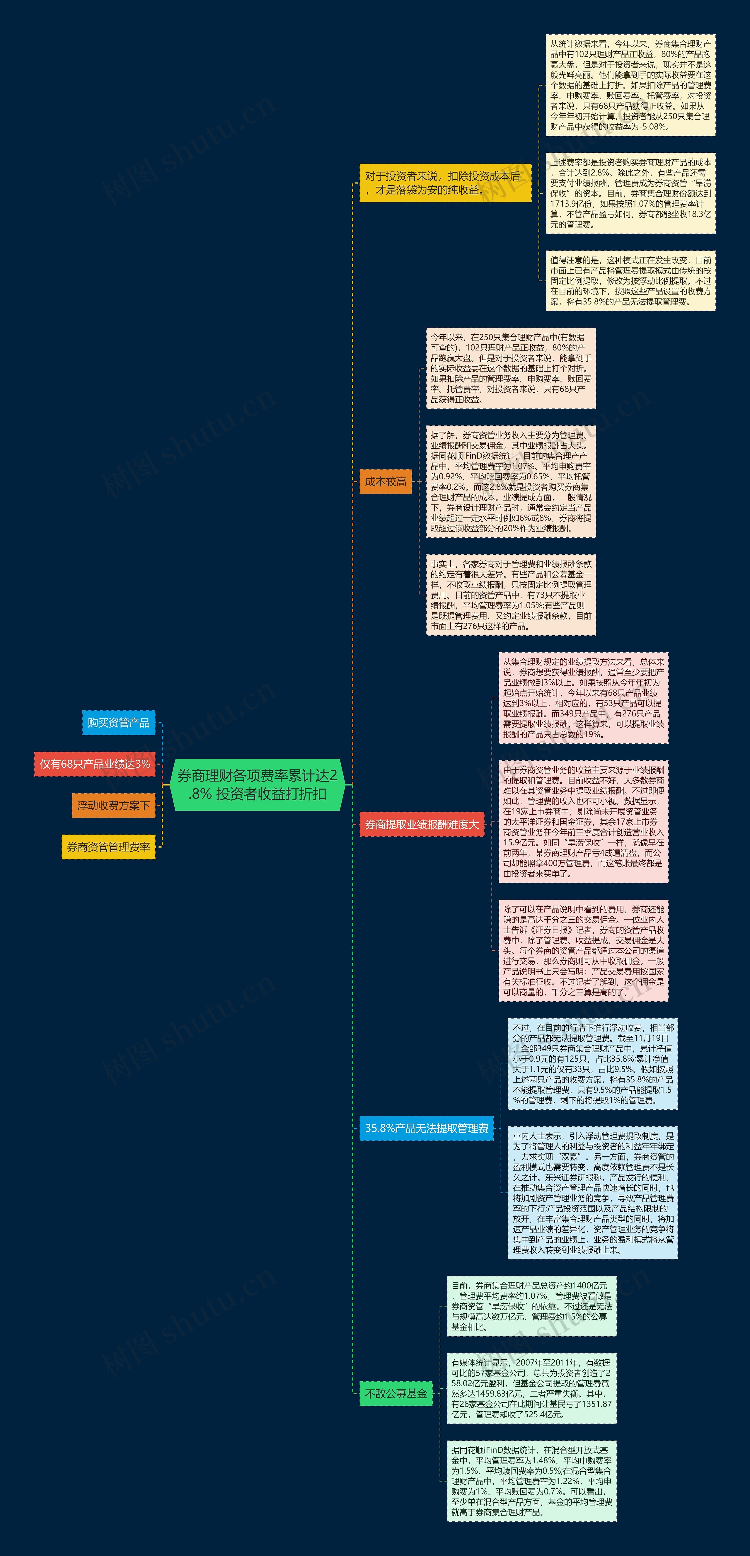 券商理财各项费率累计达2.8% 投资者收益打折扣 券商理财各项费率累计达2.8% 投资者收益打折扣
