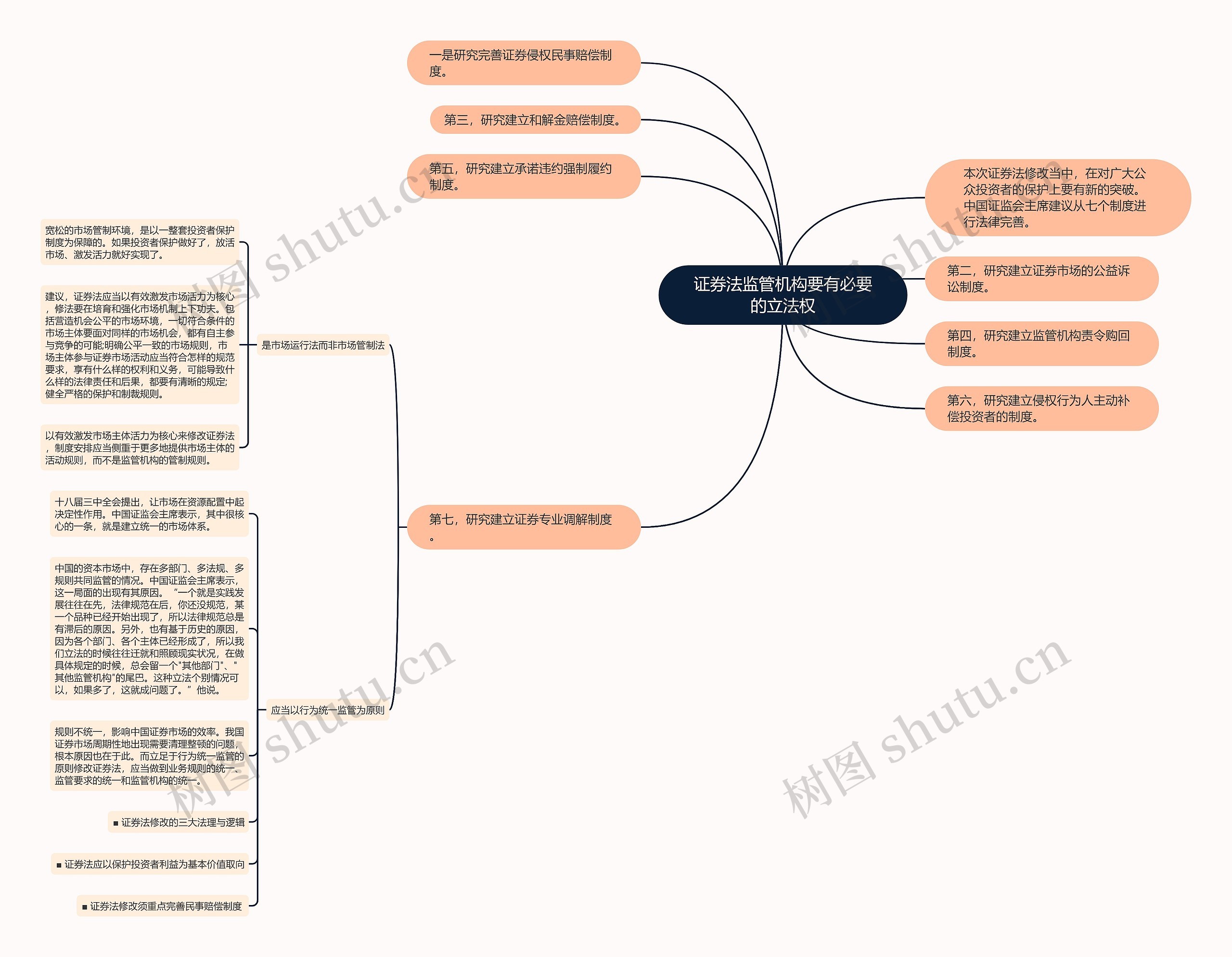 证券法监管机构要有必要的立法权 证券法监管机构要有必要的立法权