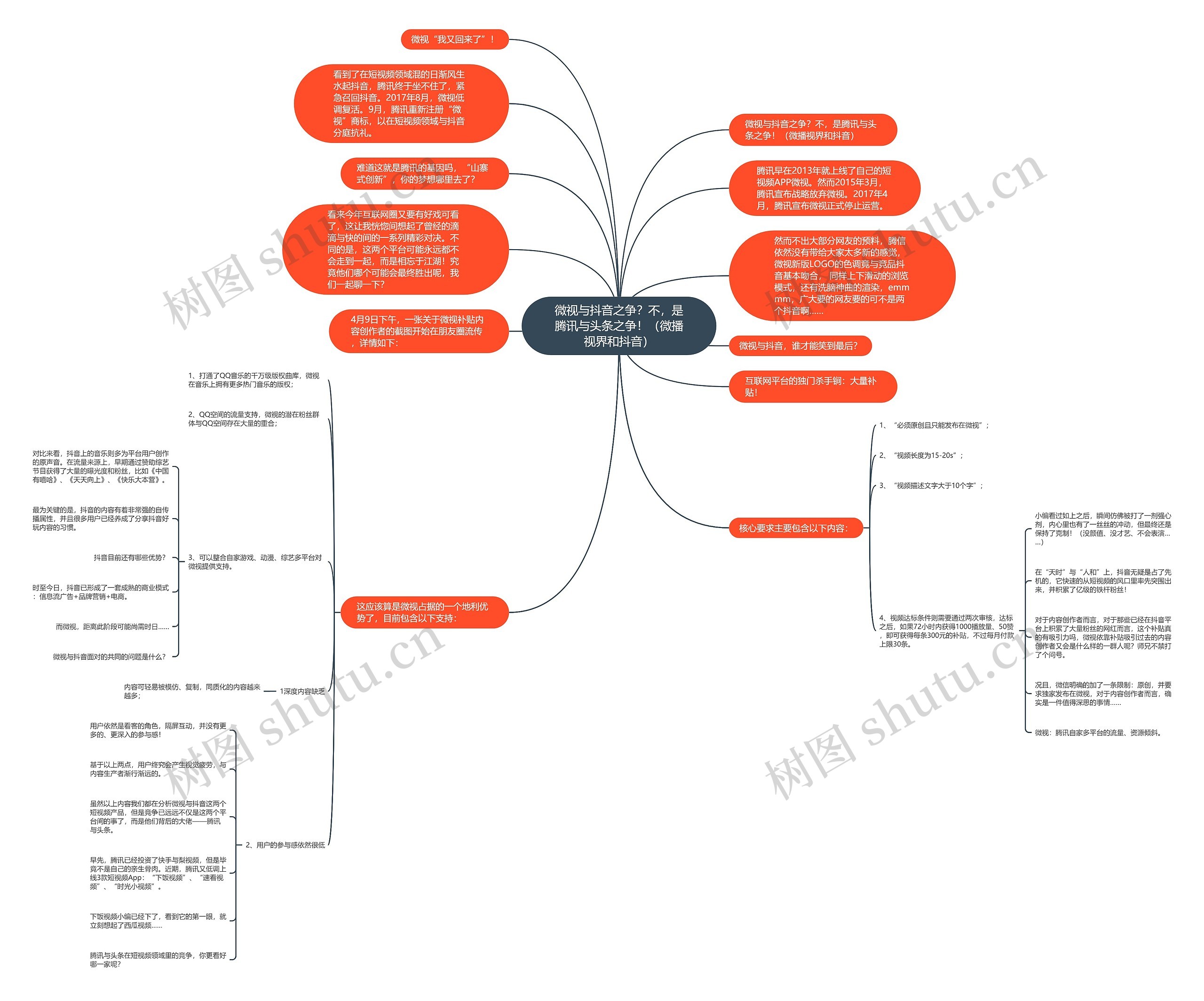 微视与抖音之争？不，是腾讯与头条之争！（微播视界和抖音）思维导图