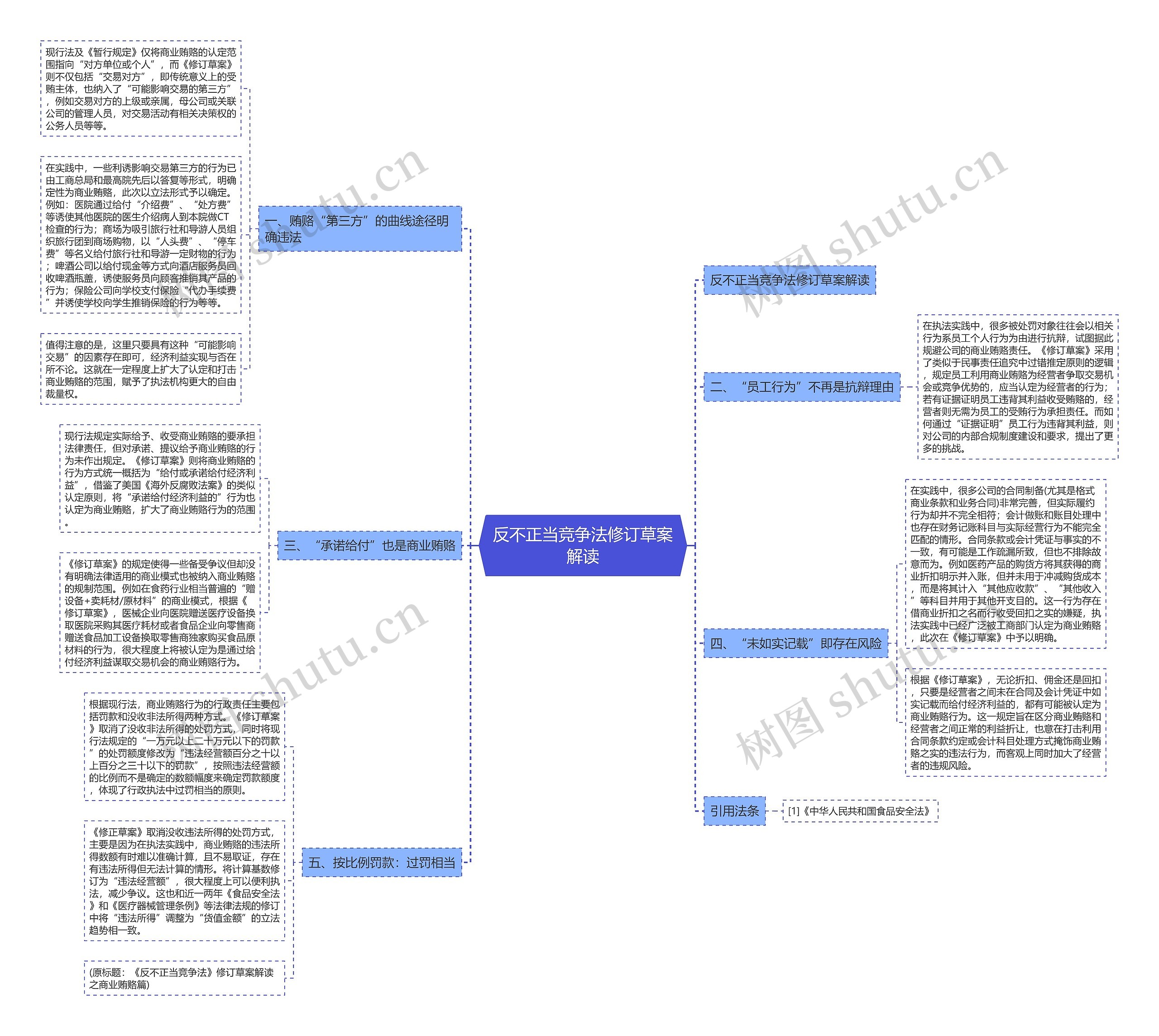 反不正当竞争法修订草案解读 反不正当竞争法修订草案解读