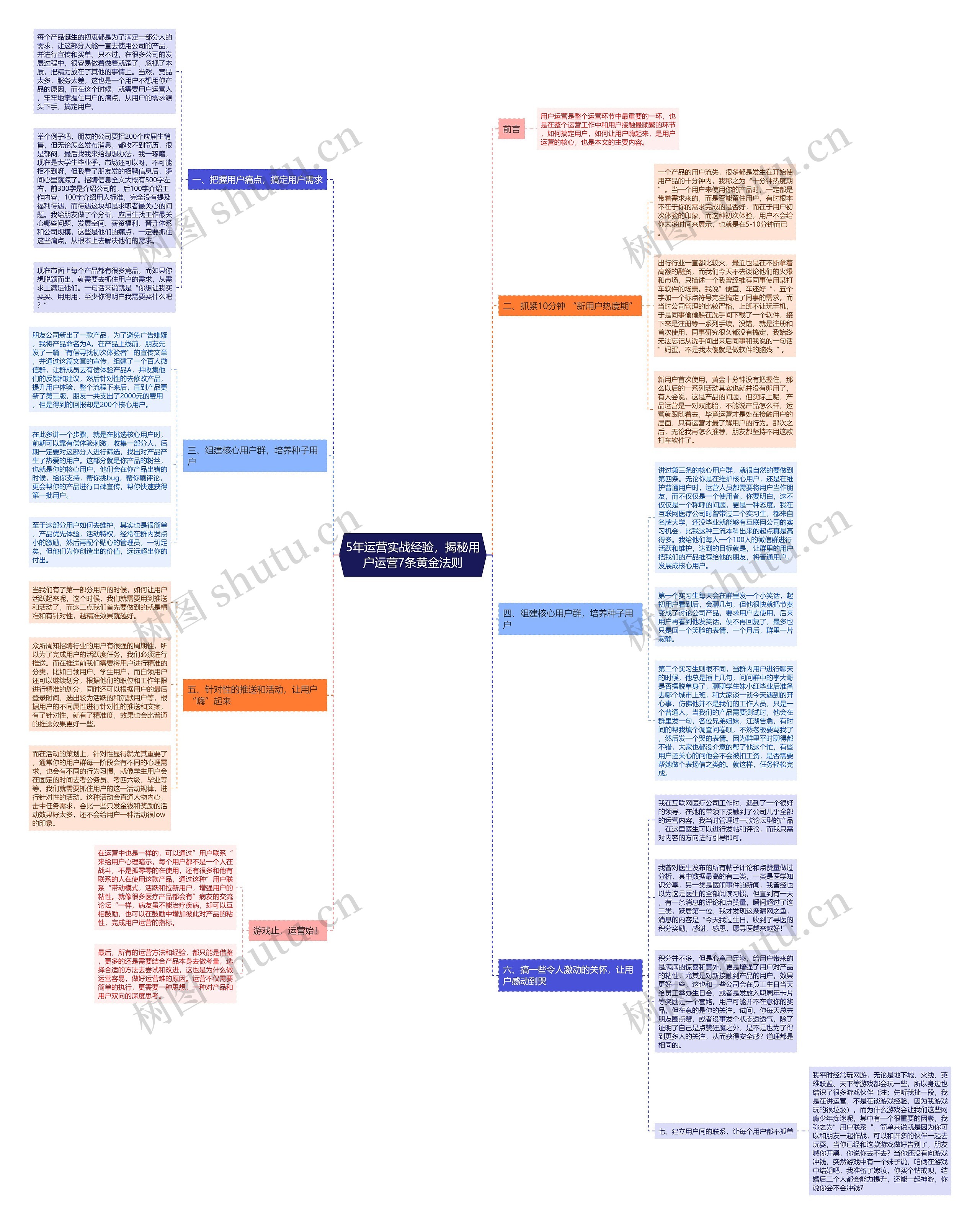 5年运营实战经验，揭秘用户运营7条黄金法则思维导图