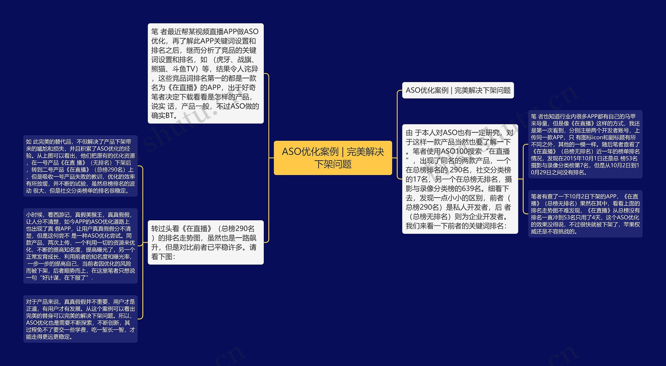 ASO优化案例 | 完美解决下架问题