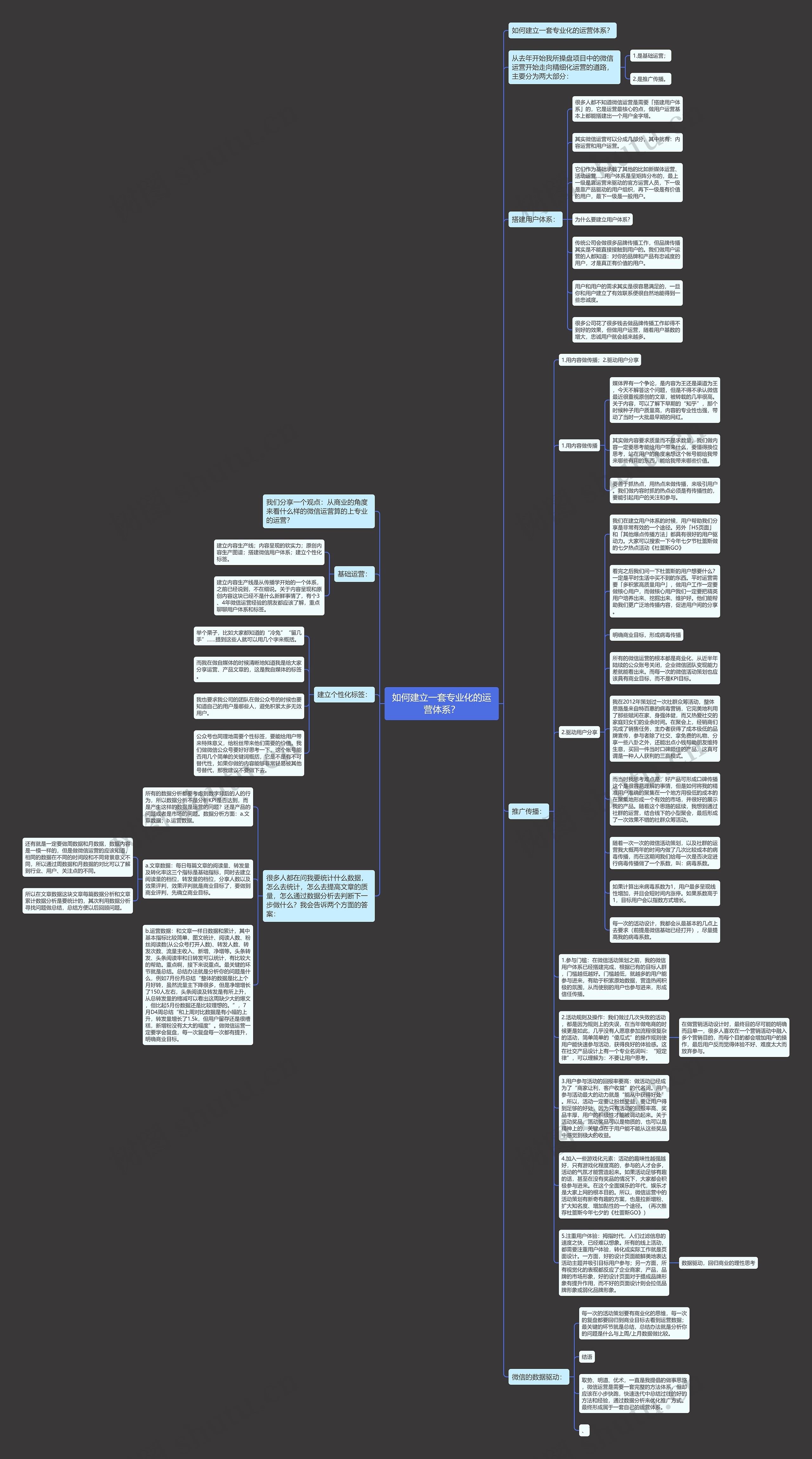 如何建立一套专业化的运营体系？思维导图