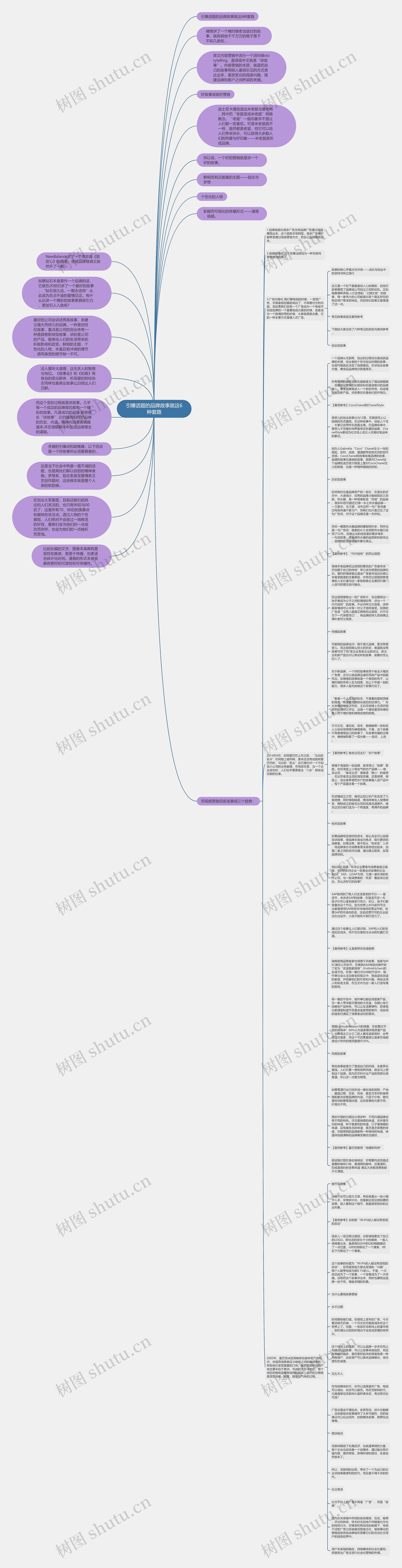 引爆话题的品牌故事就这6种套路思维导图