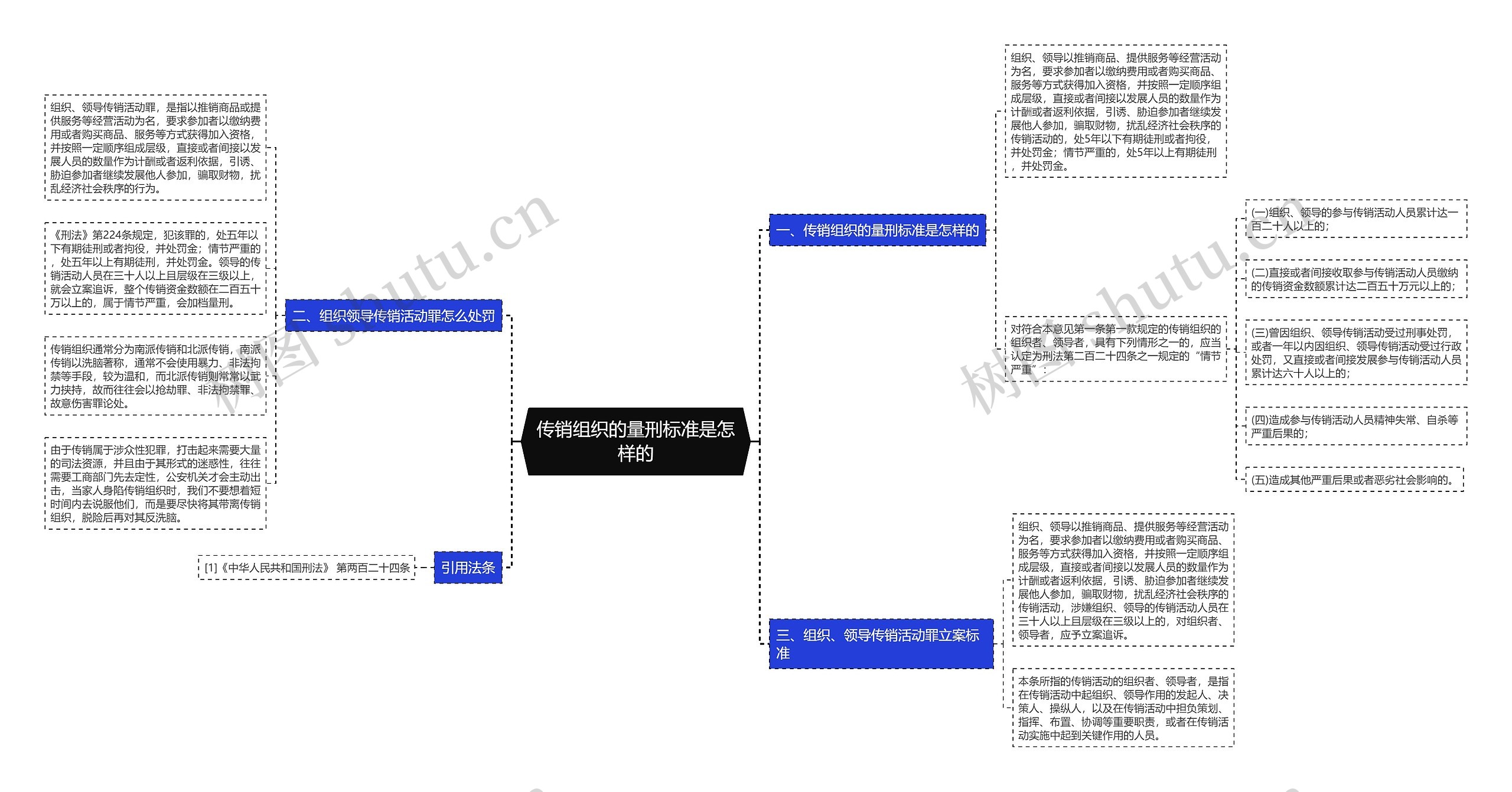 传销组织的量刑标准是怎样的