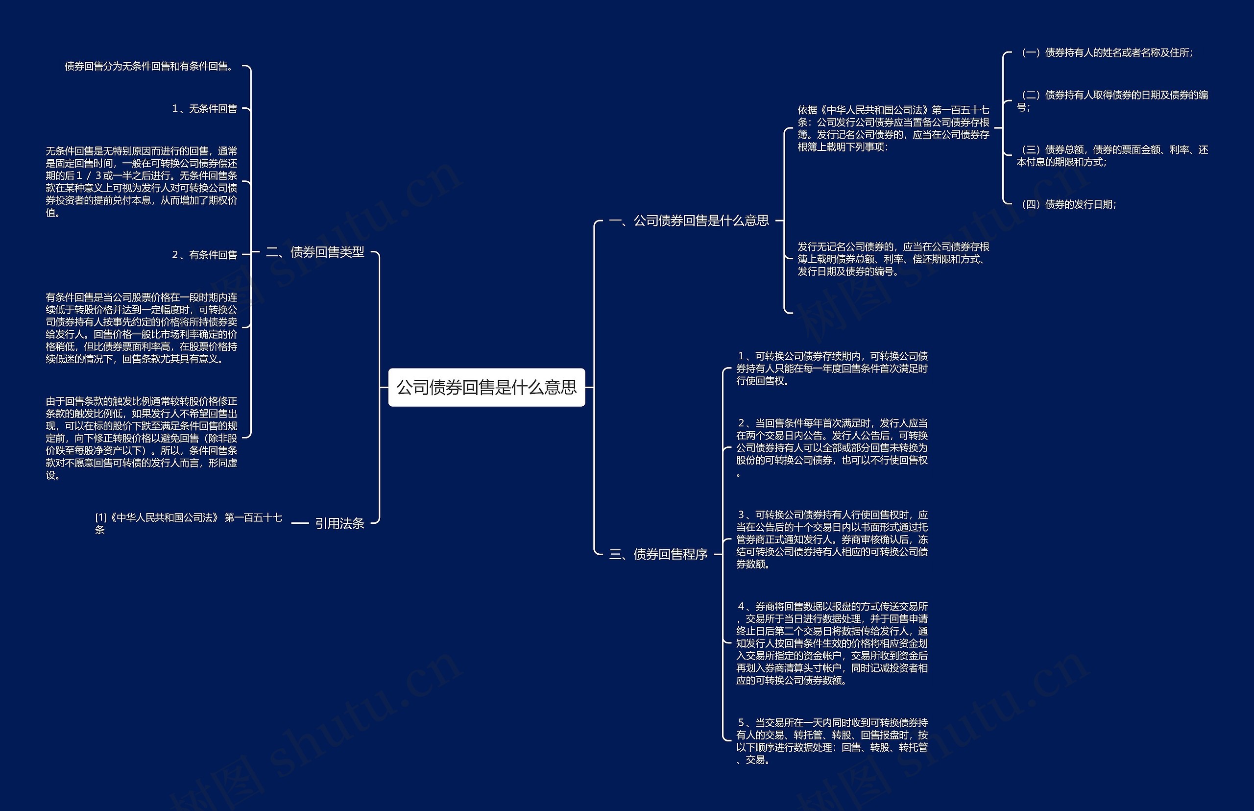公司债券回售是什么意思思维导图
