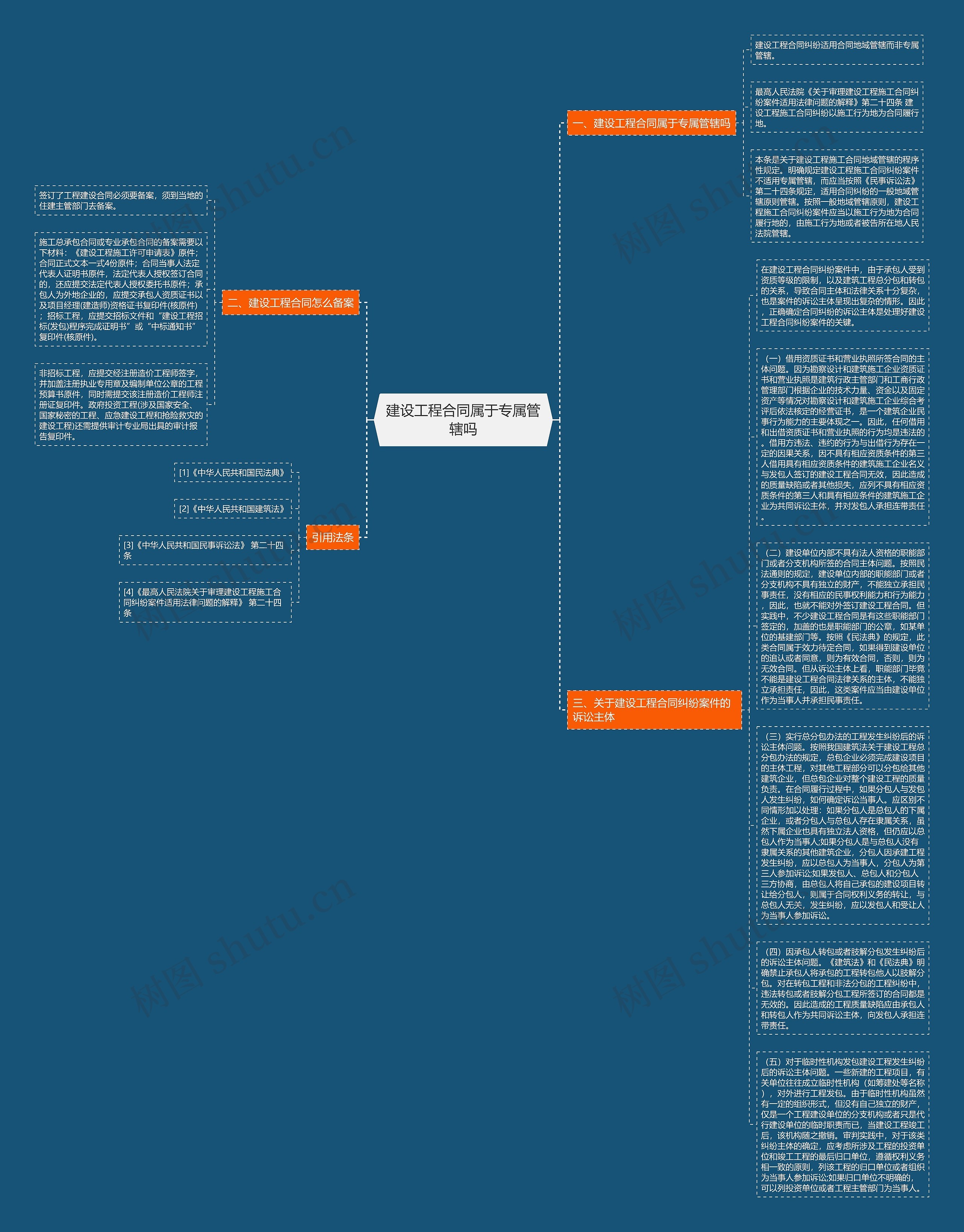 建设工程合同属于专属管辖吗思维导图