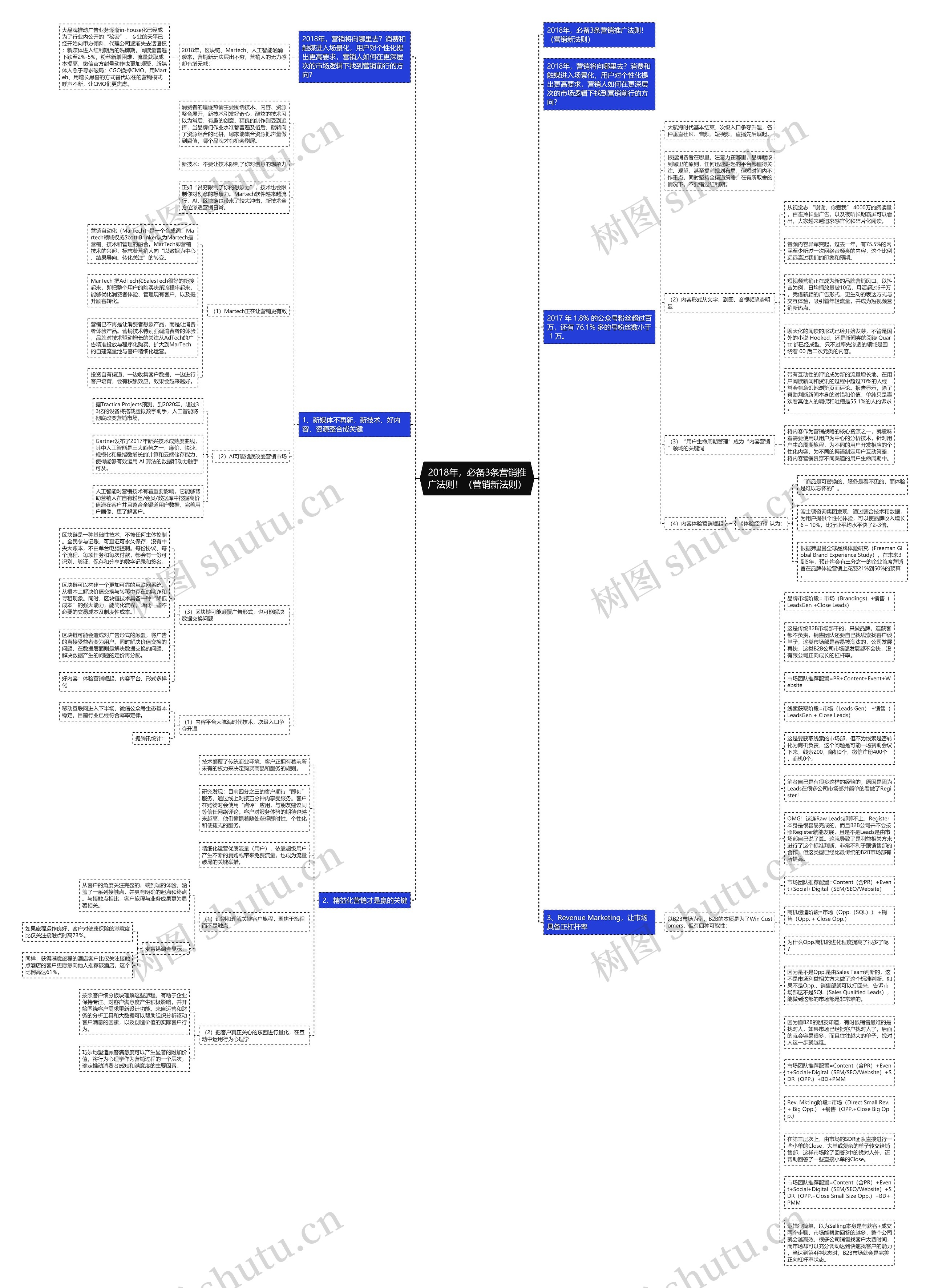 2018年，必备3条营销推广法则！（营销新法则）思维导图