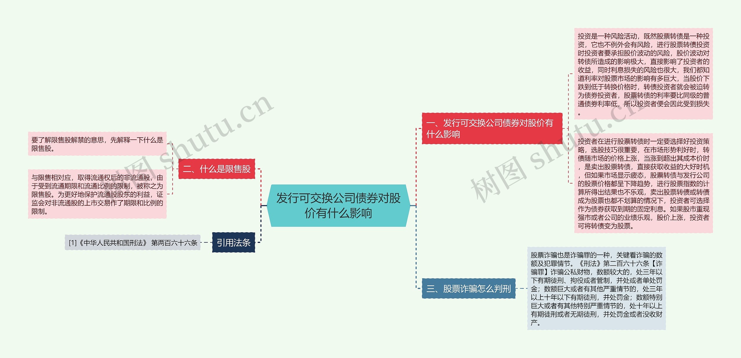 发行可交换公司债券对股价有什么影响思维导图