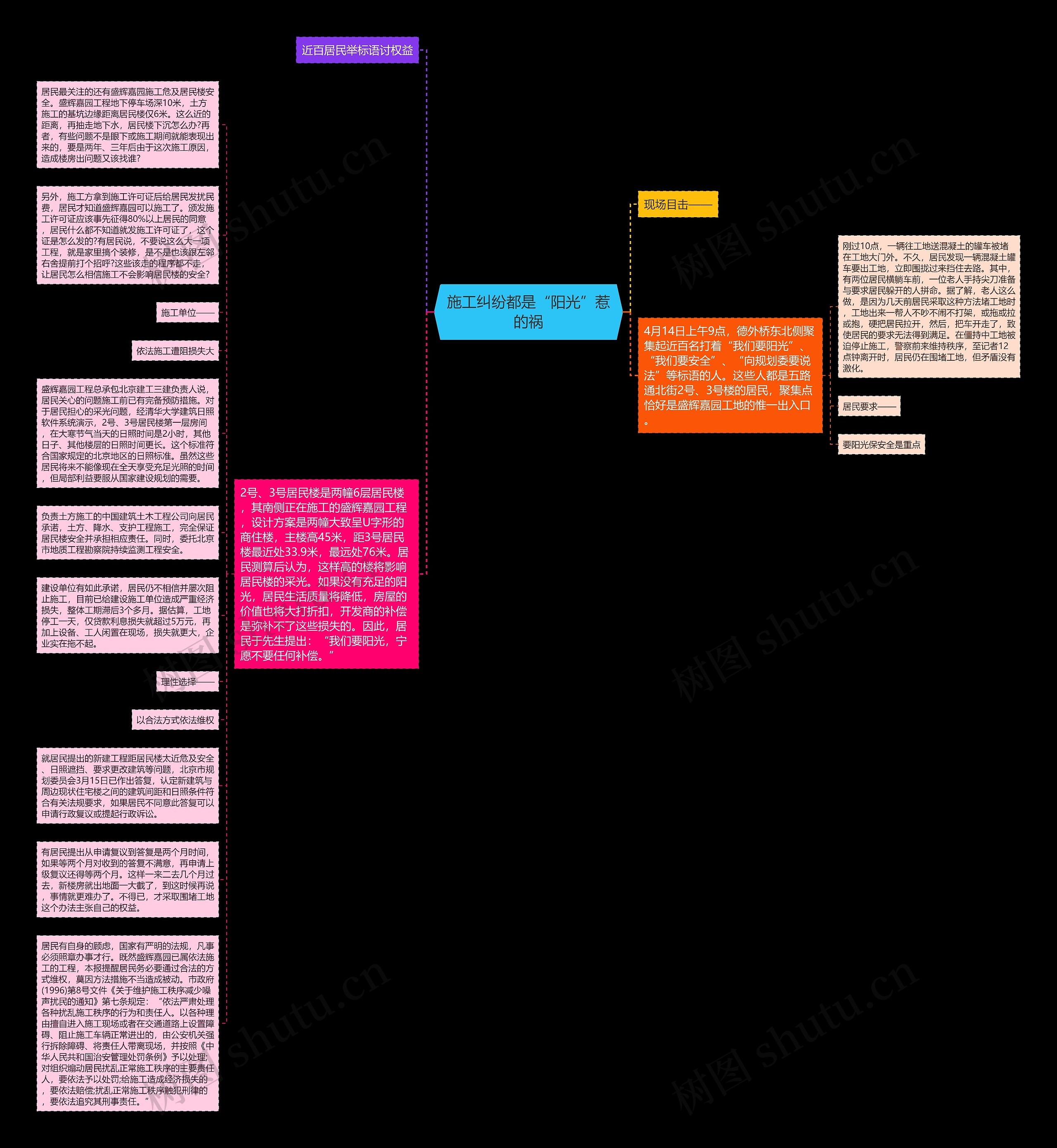 施工纠纷都是“阳光”惹的祸思维导图