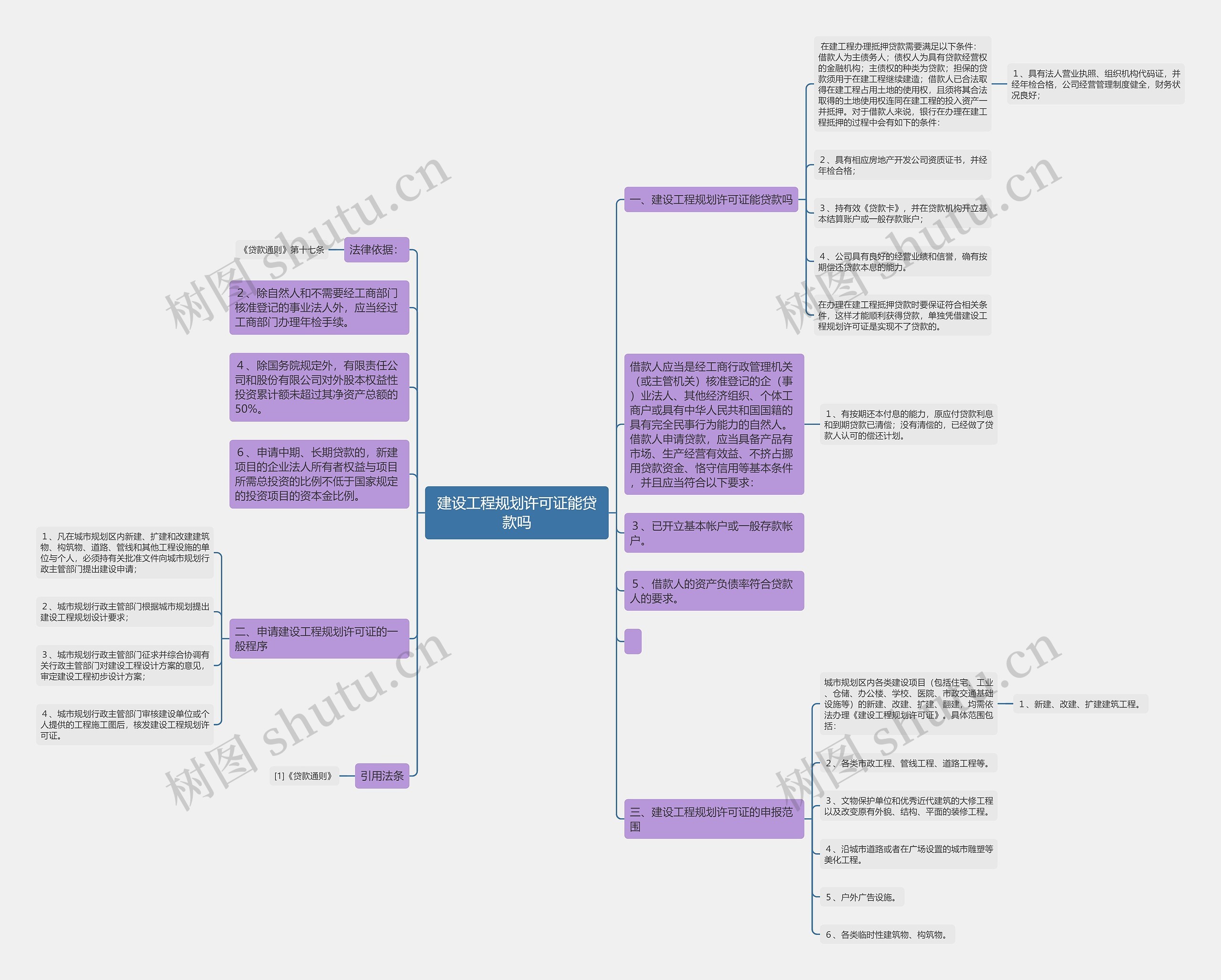 建设工程规划许可证能贷款吗 建设工程规划许可证能贷款吗