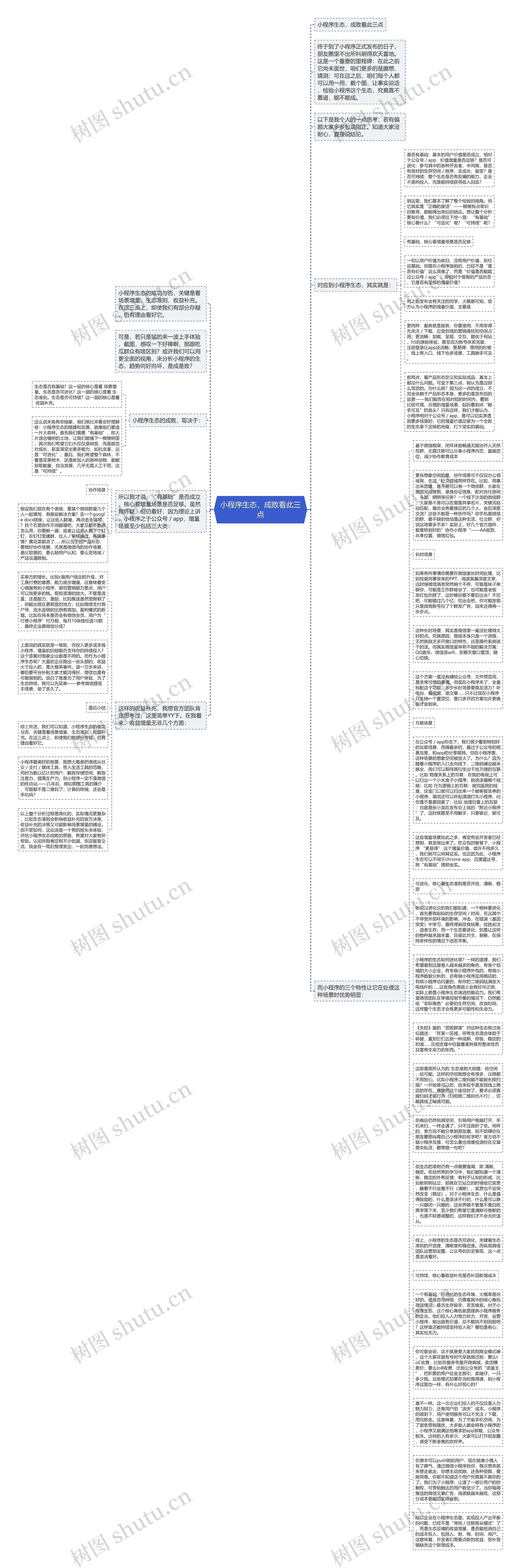 小程序生态，成败看此三点思维导图