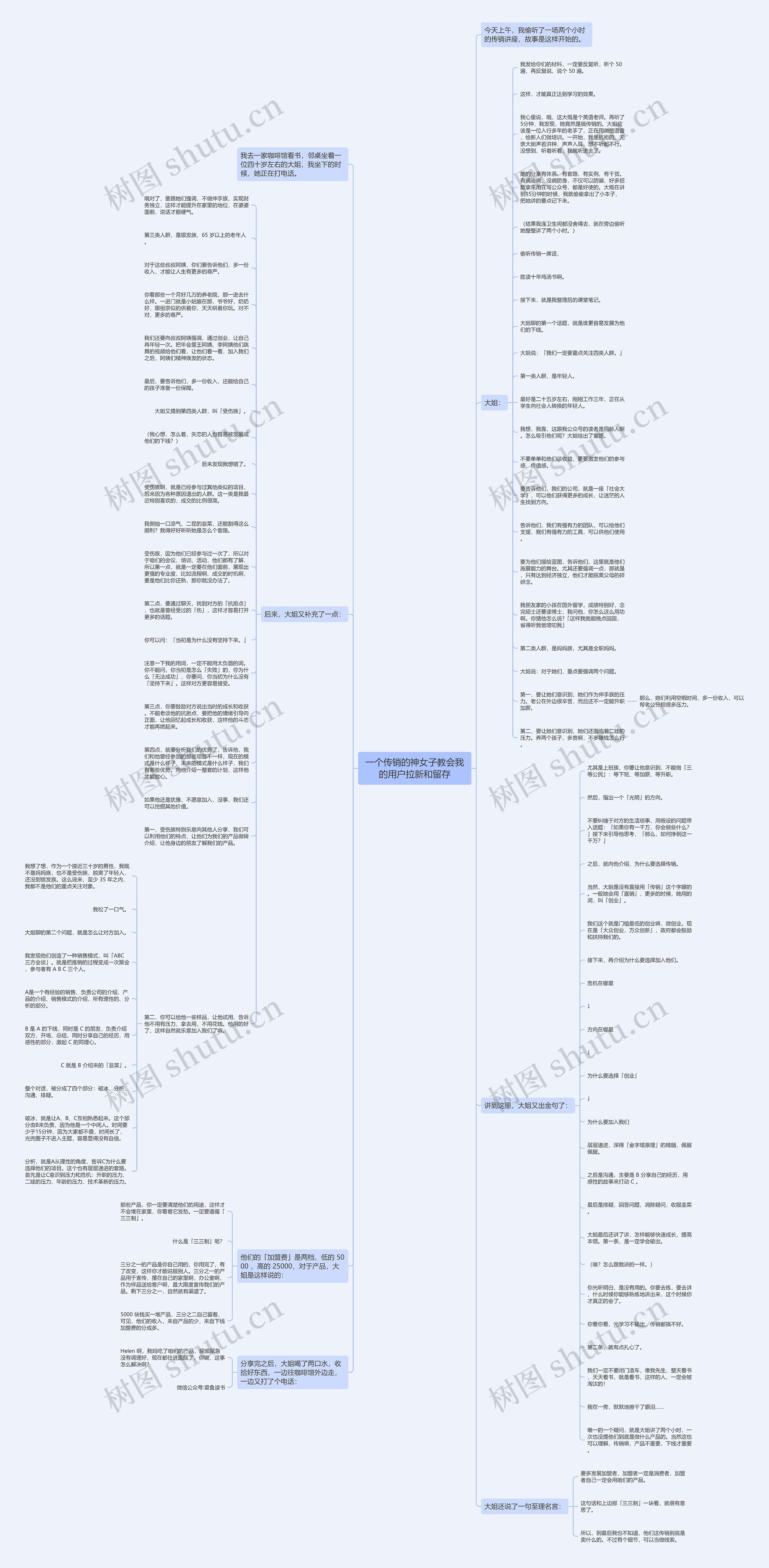 一个传销的神女子教会我的用户拉新和留存思维导图