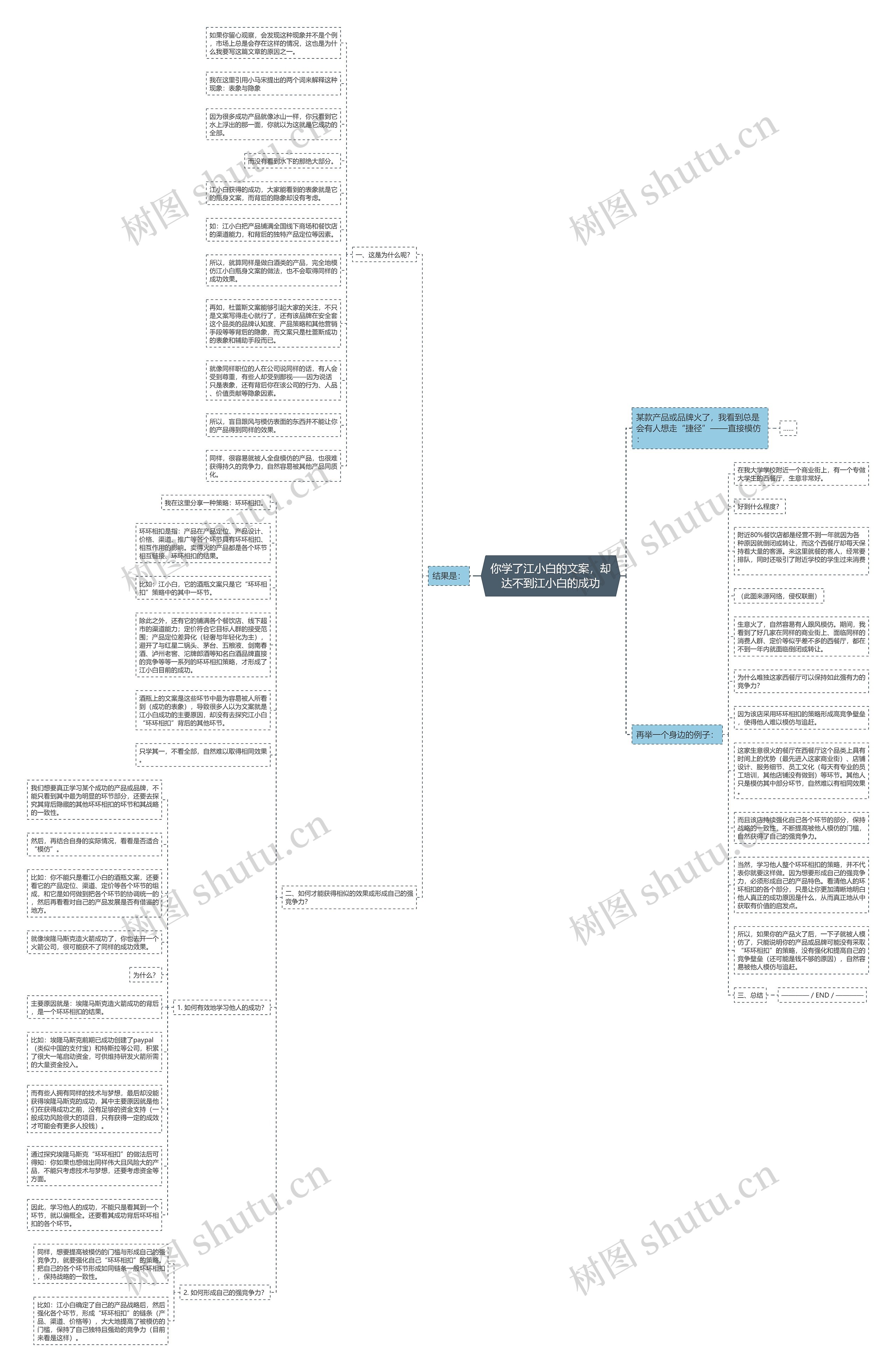 你学了江小白的文案，却达不到江小白的成功思维导图