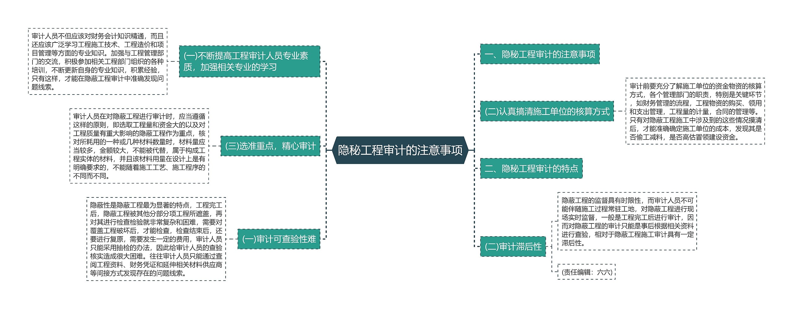 隐秘工程审计的注意事项