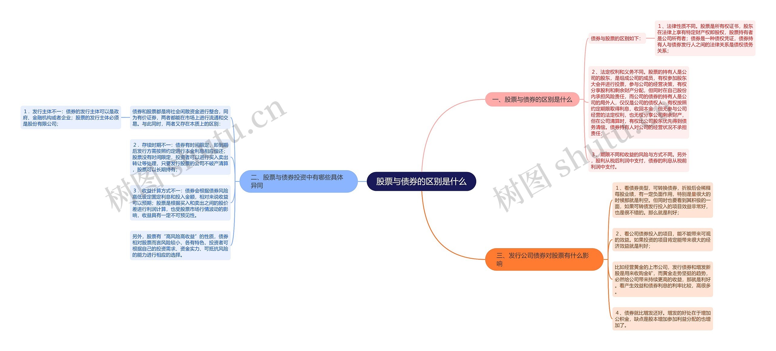 股票与债券的区别是什么