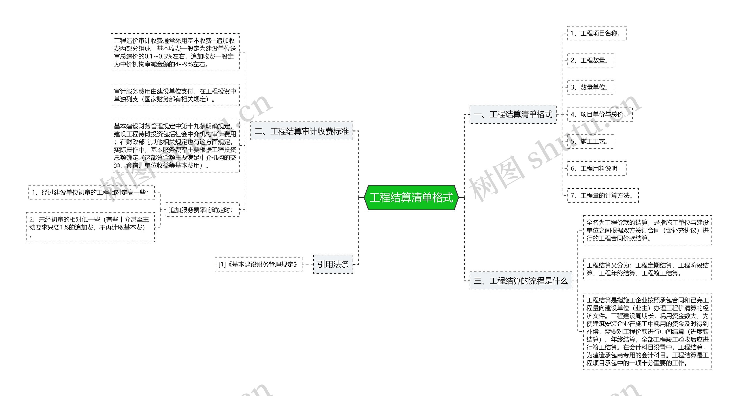 工程结算清单格式