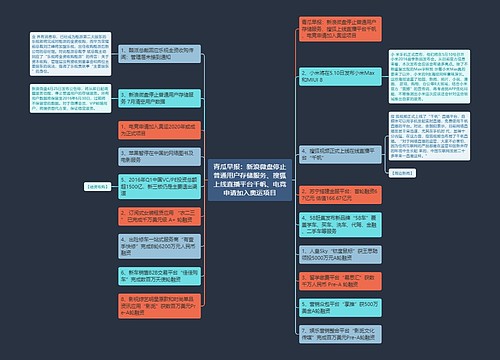 青瓜早报：新浪微盘停止普通用户存储服务、搜狐上线直播平台千帆、电竞申请加入奥运项目