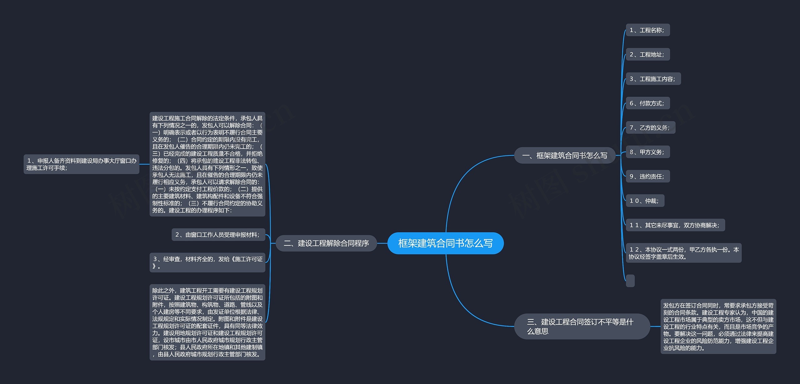 框架建筑合同书怎么写思维导图