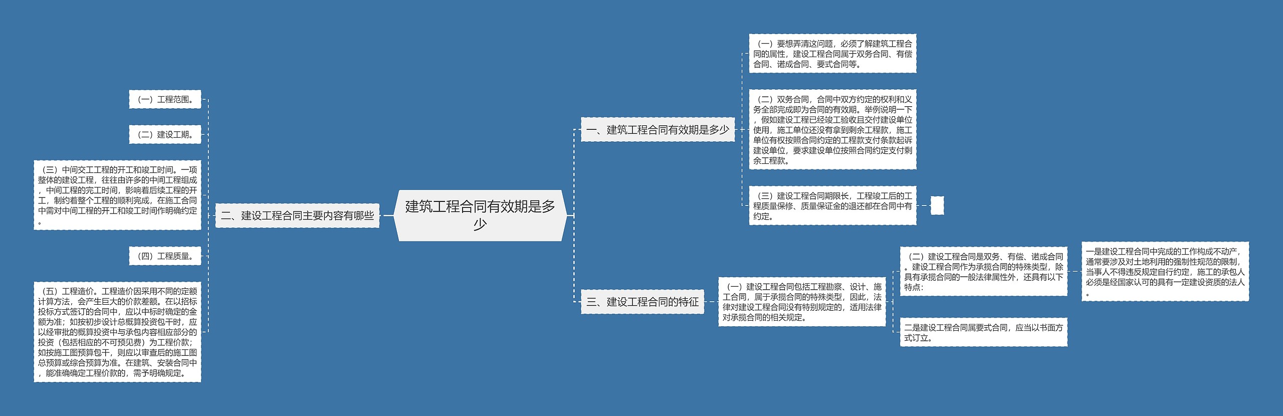 建筑工程合同有效期是多少