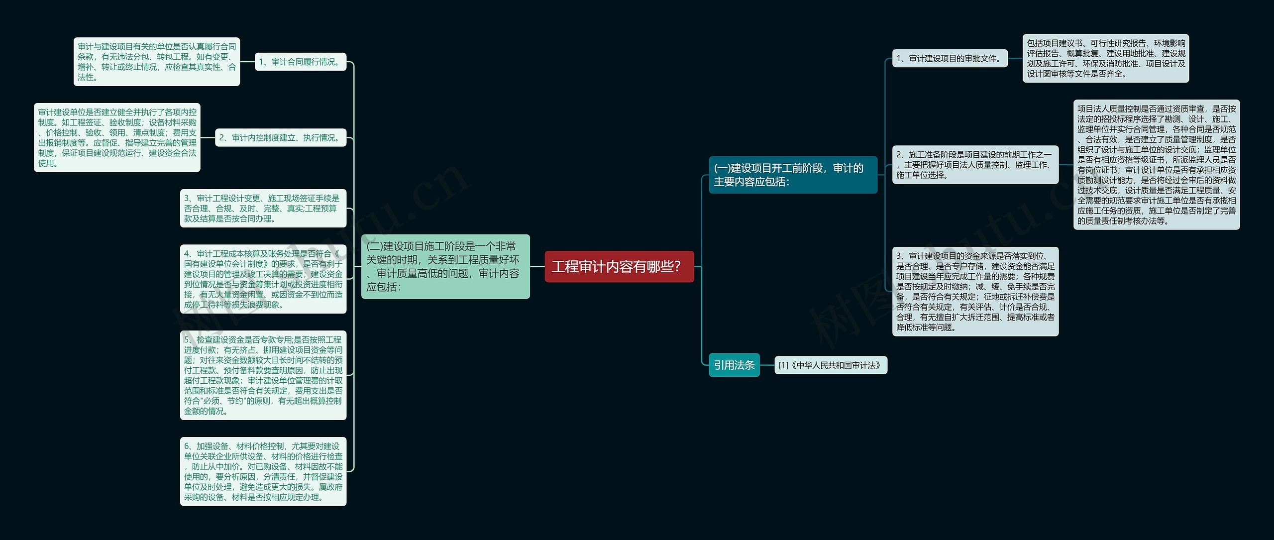 工程审计内容有哪些？思维导图