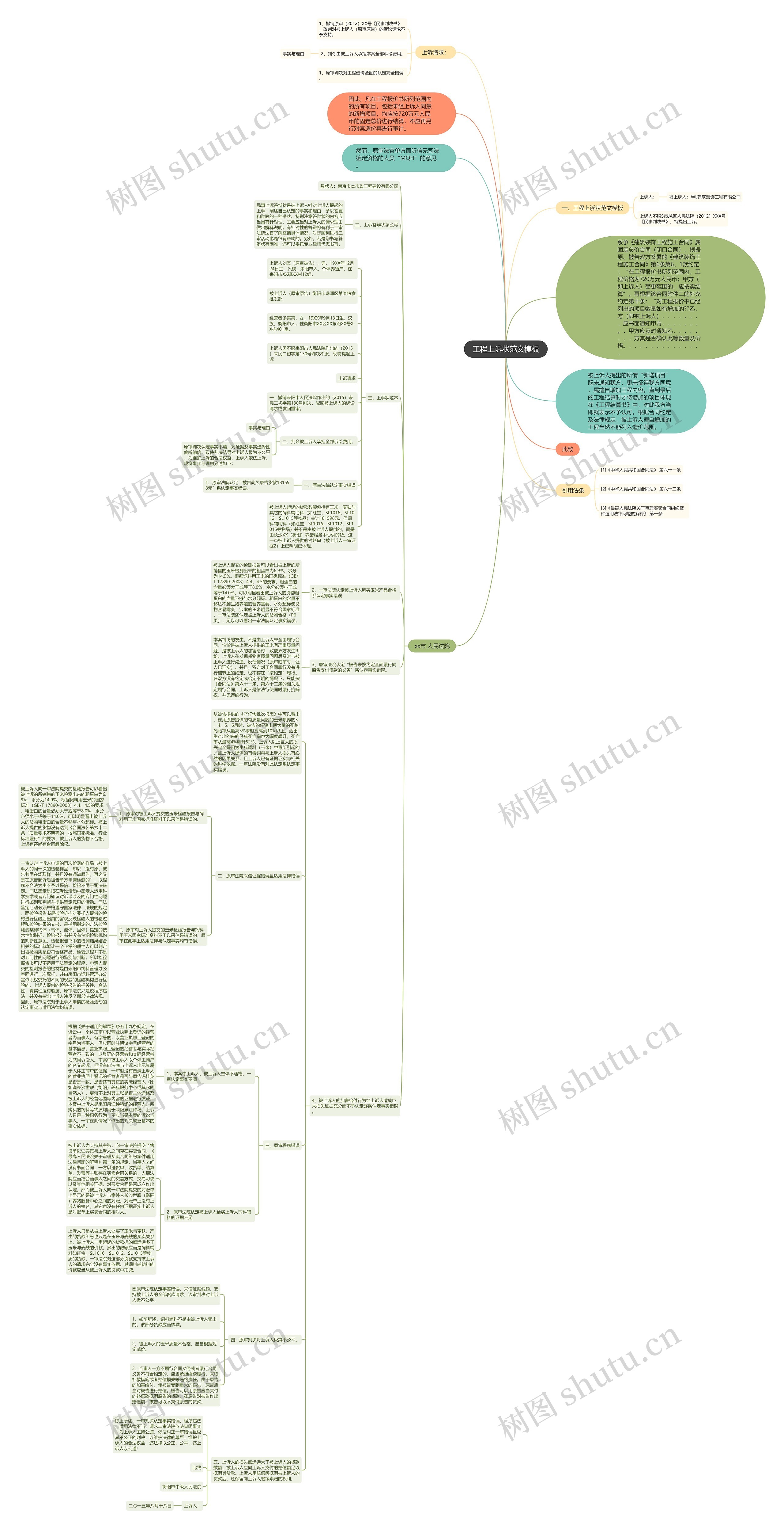 工程上诉状范文思维导图